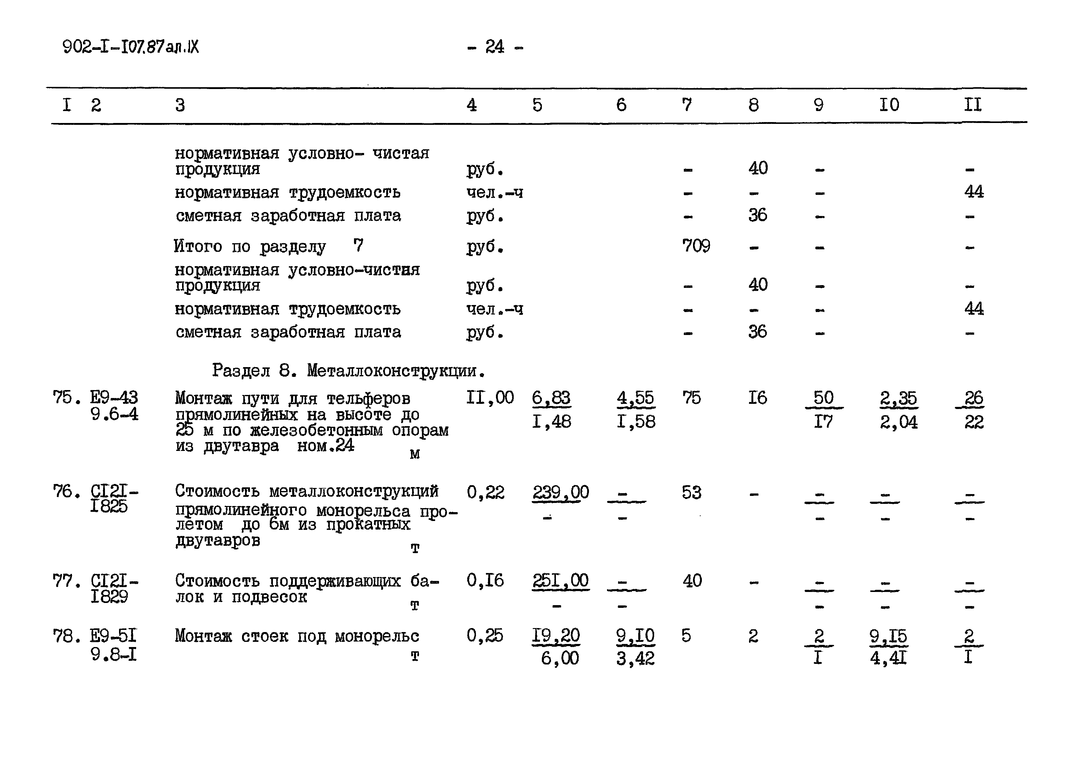 Типовой проект 902-1-109.87