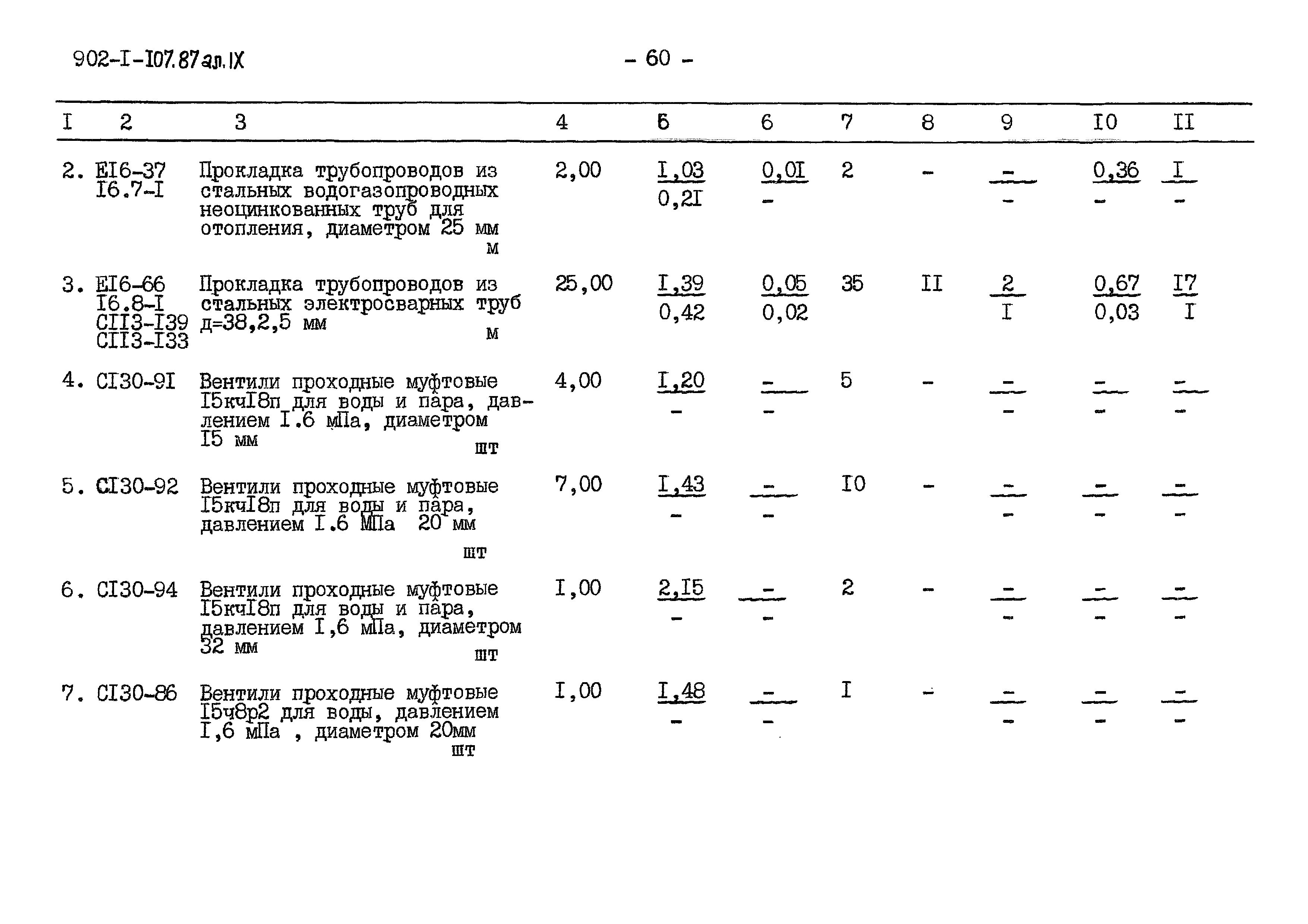 Типовой проект 902-1-109.87