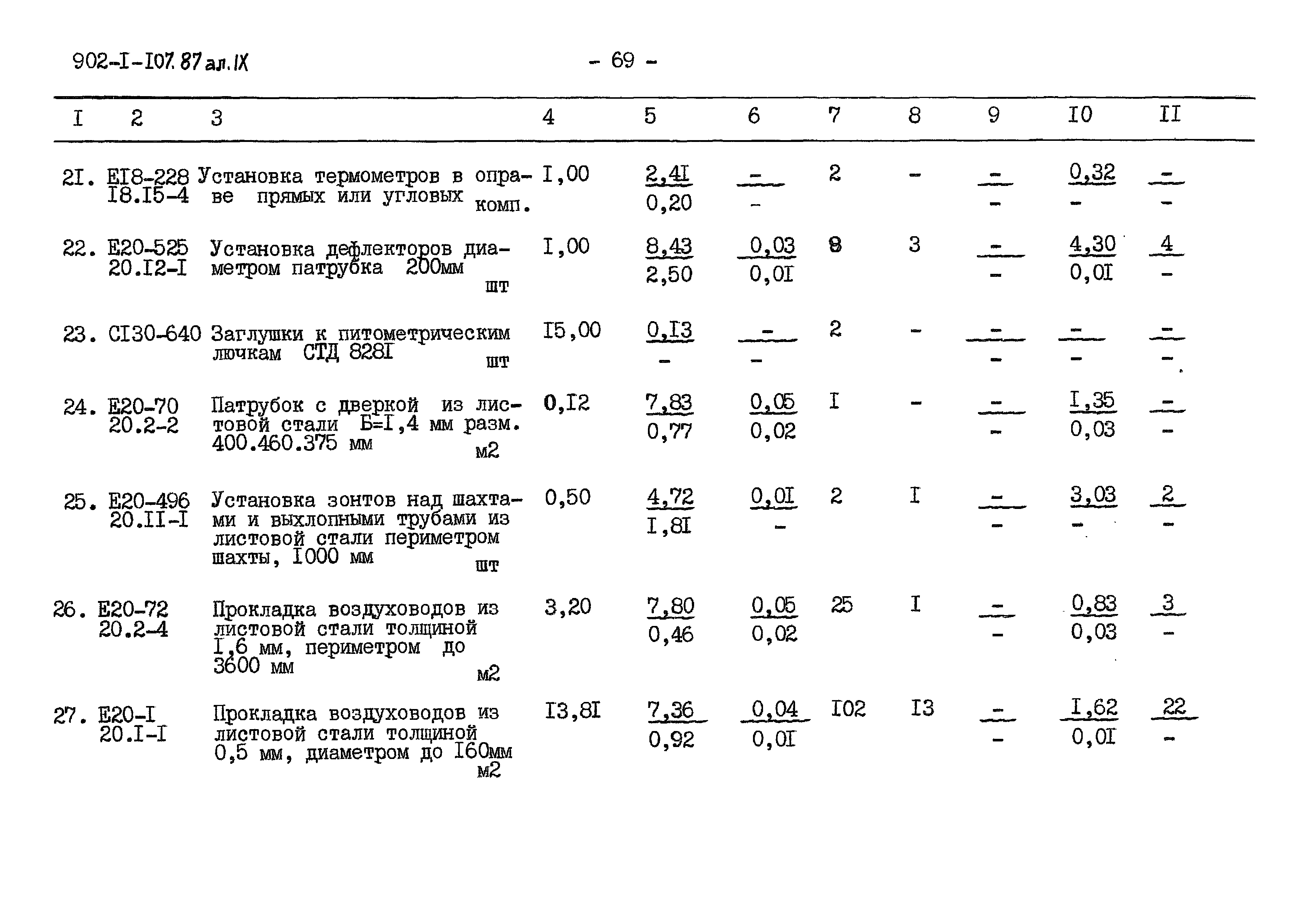 Типовой проект 902-1-109.87