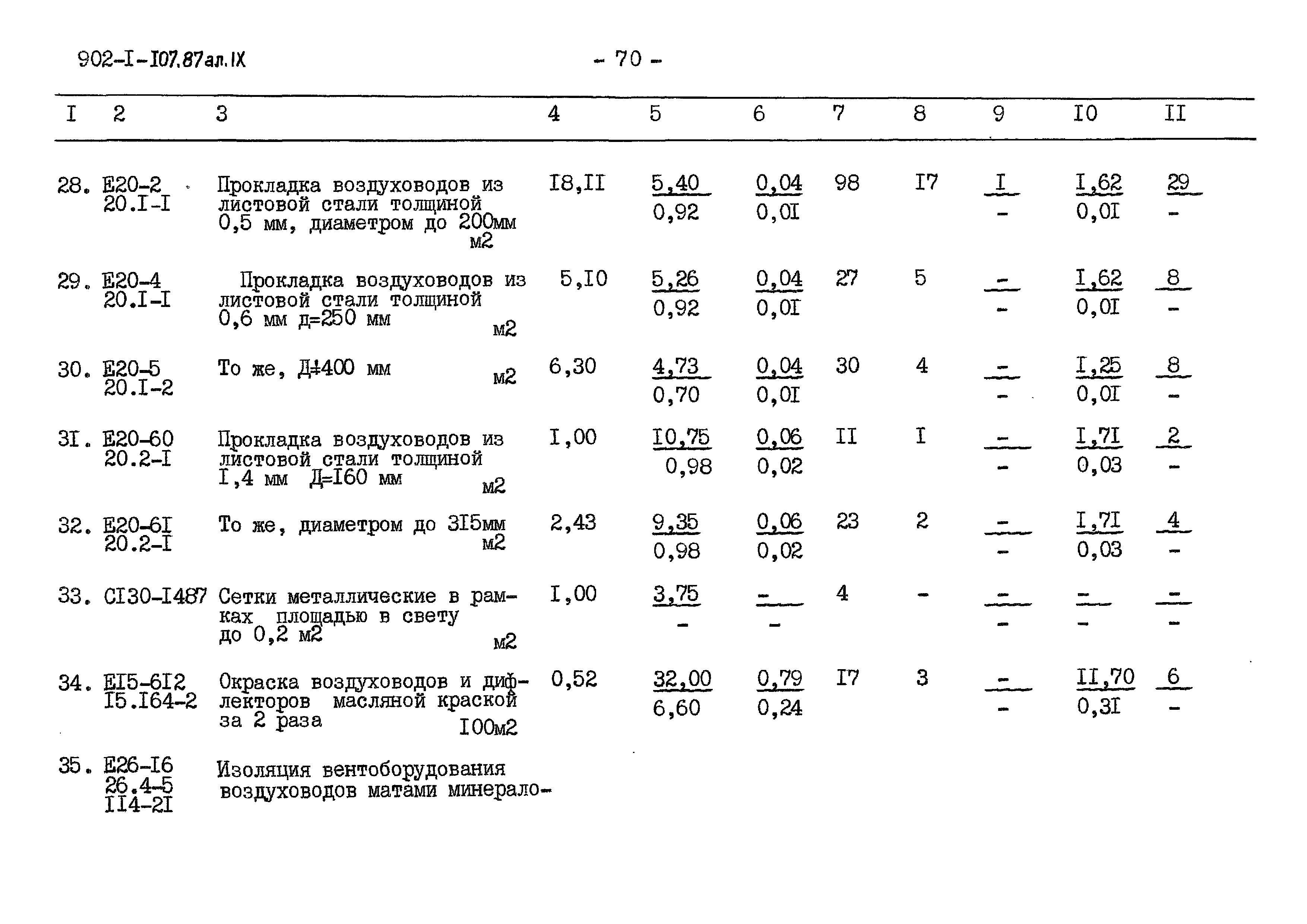 Типовой проект 902-1-109.87