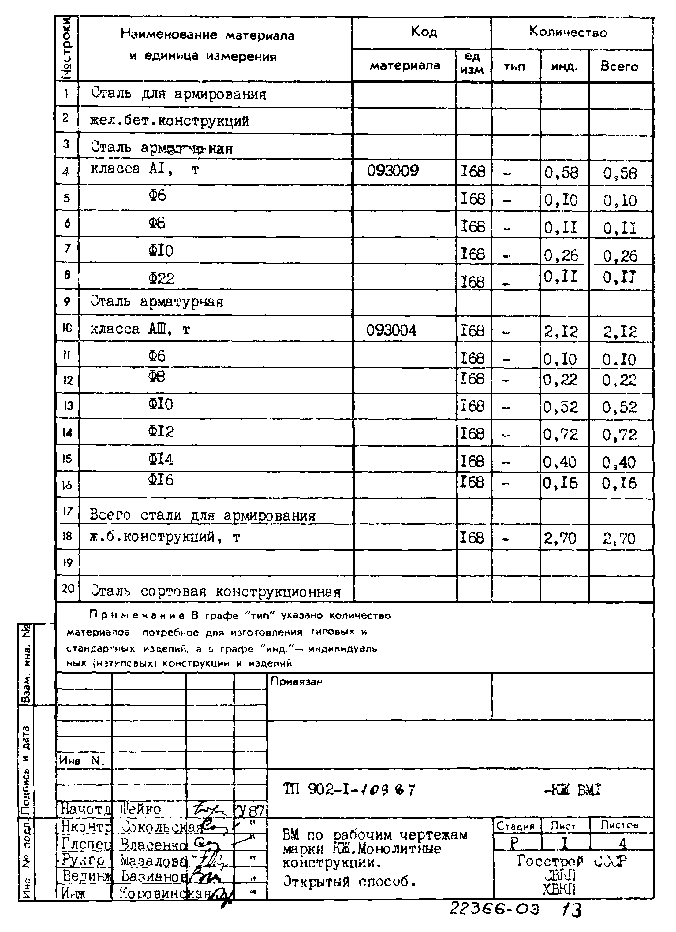 Типовой проект 902-1-109.87