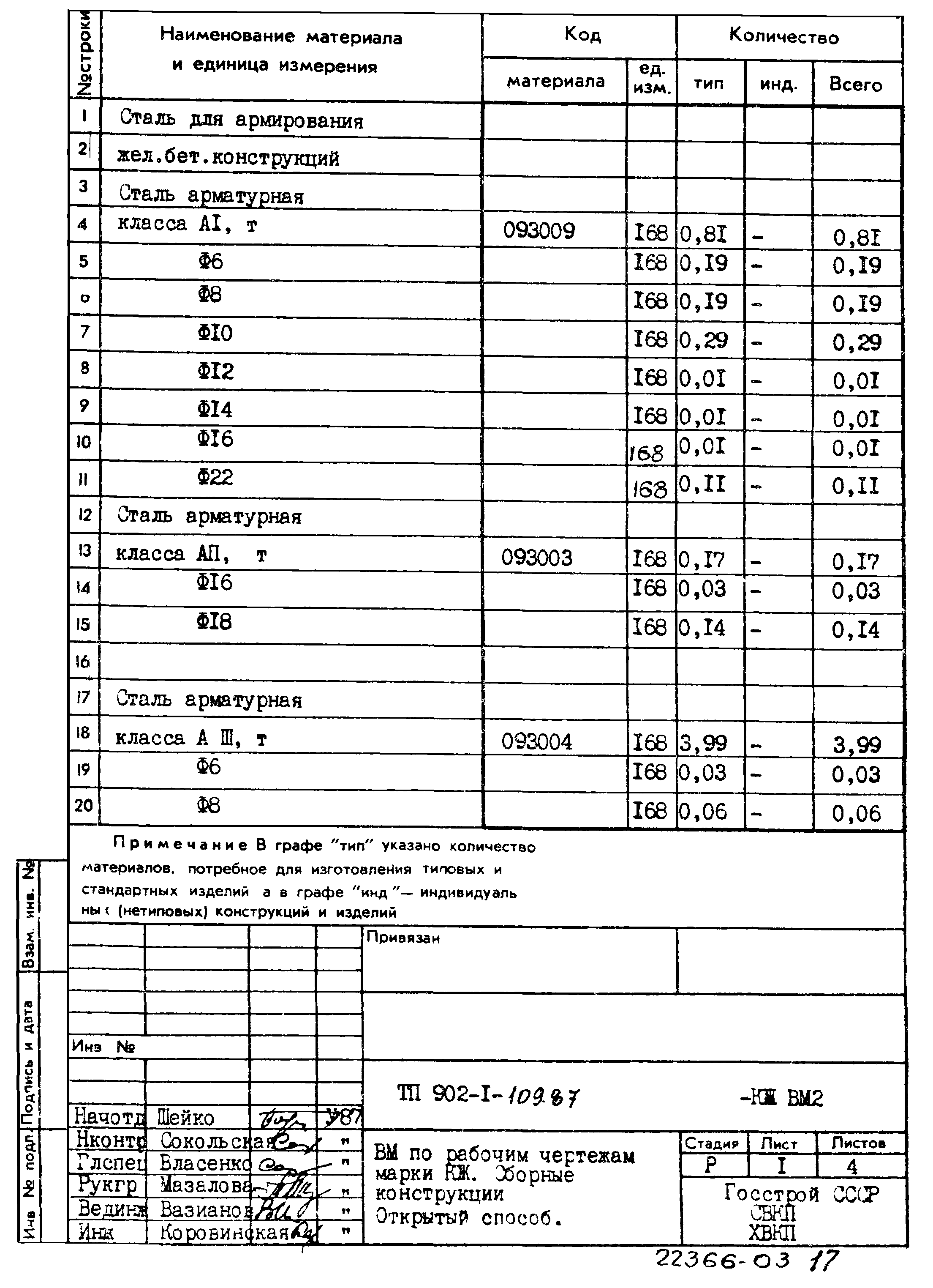 Типовой проект 902-1-109.87