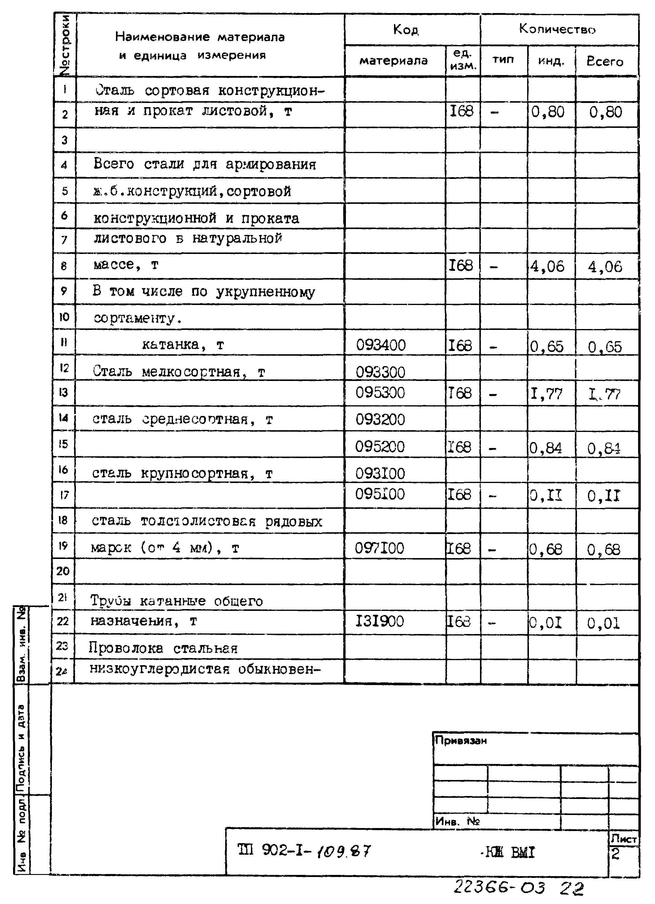 Типовой проект 902-1-109.87