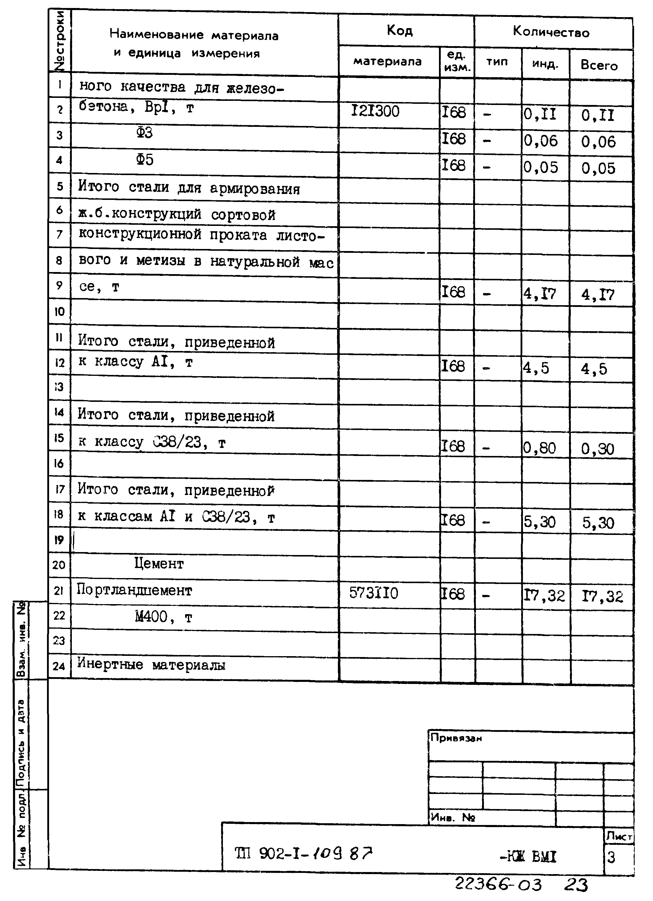 Типовой проект 902-1-109.87