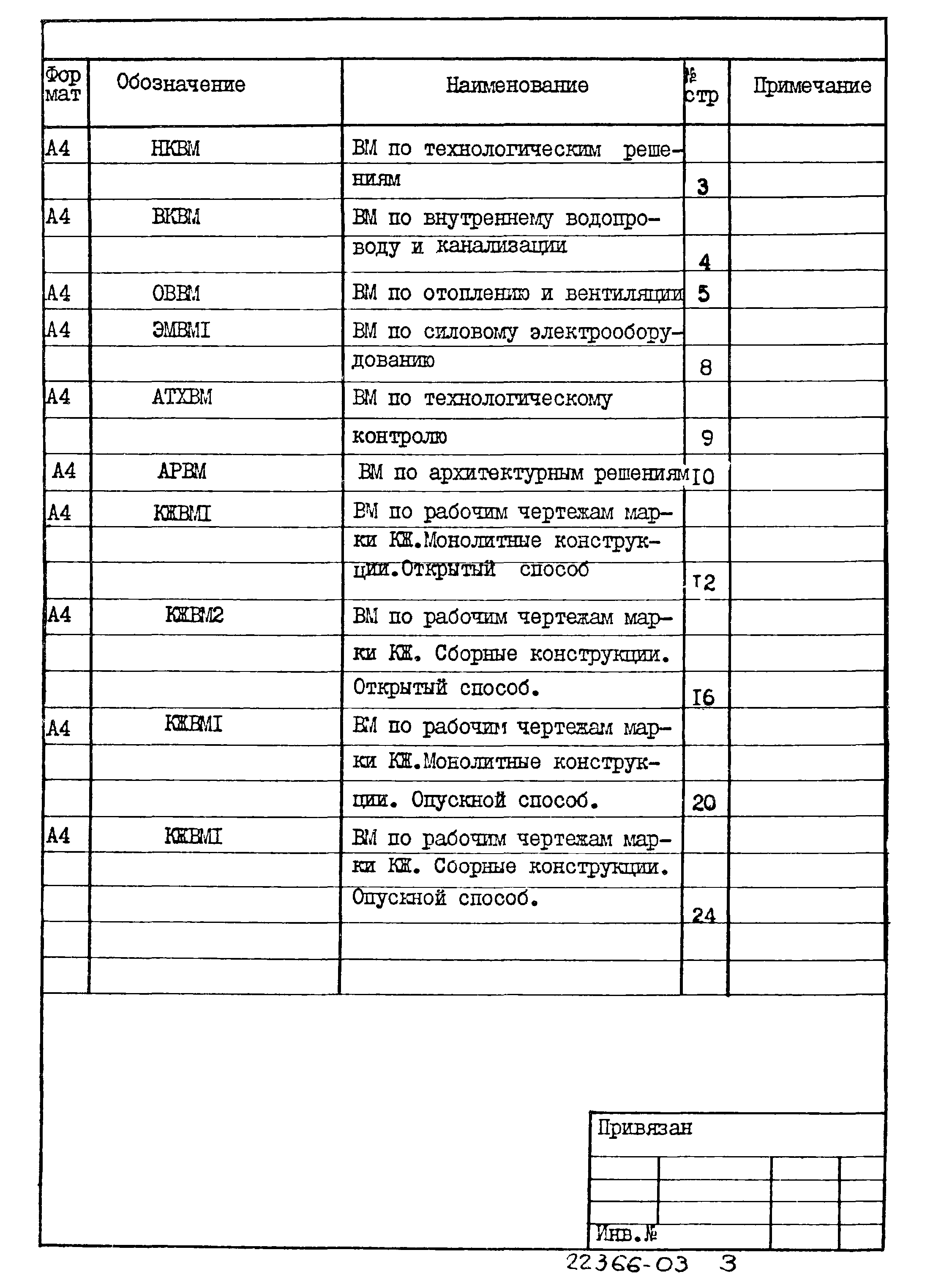 Типовой проект 902-1-109.87
