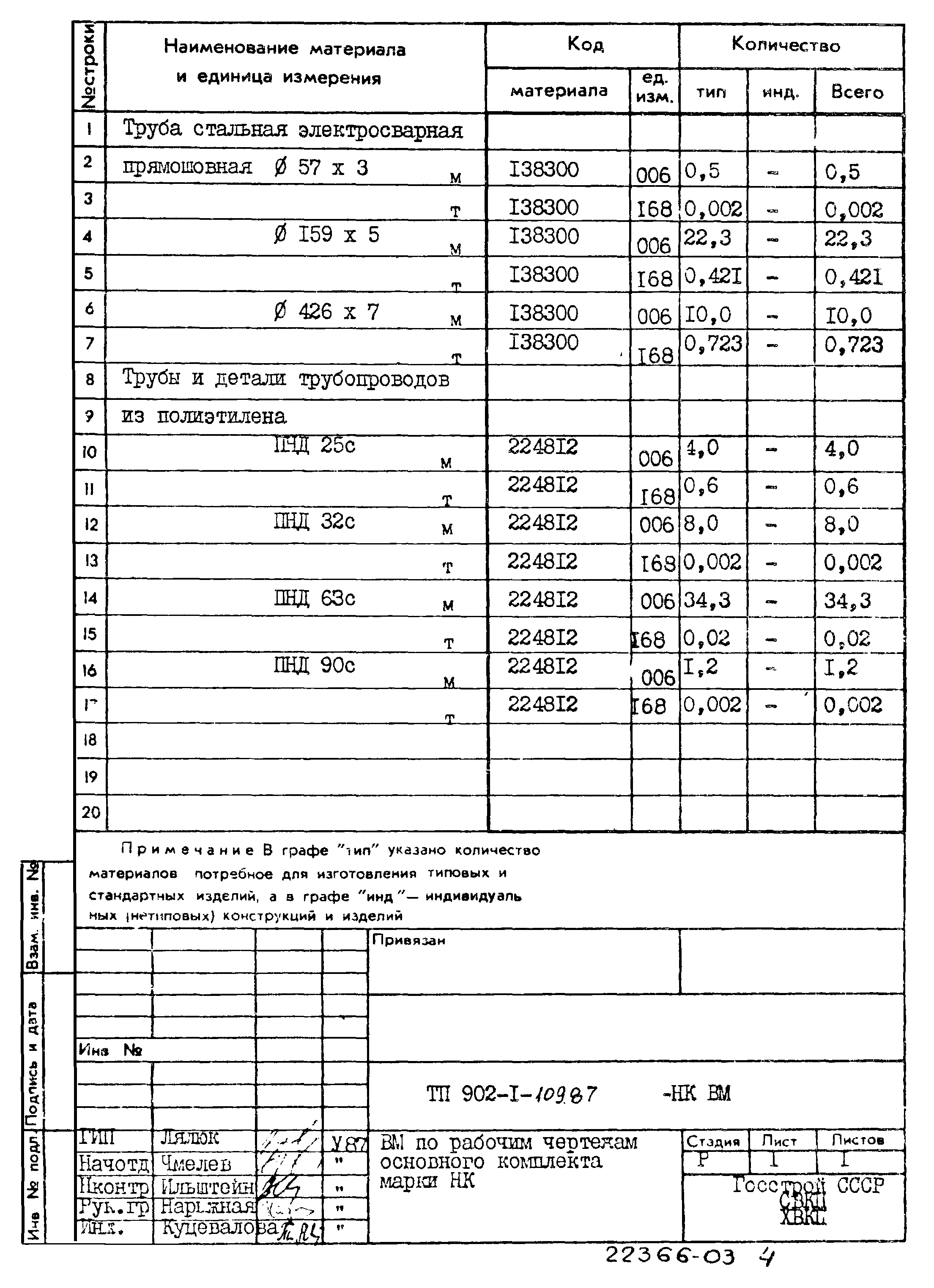 Типовой проект 902-1-109.87