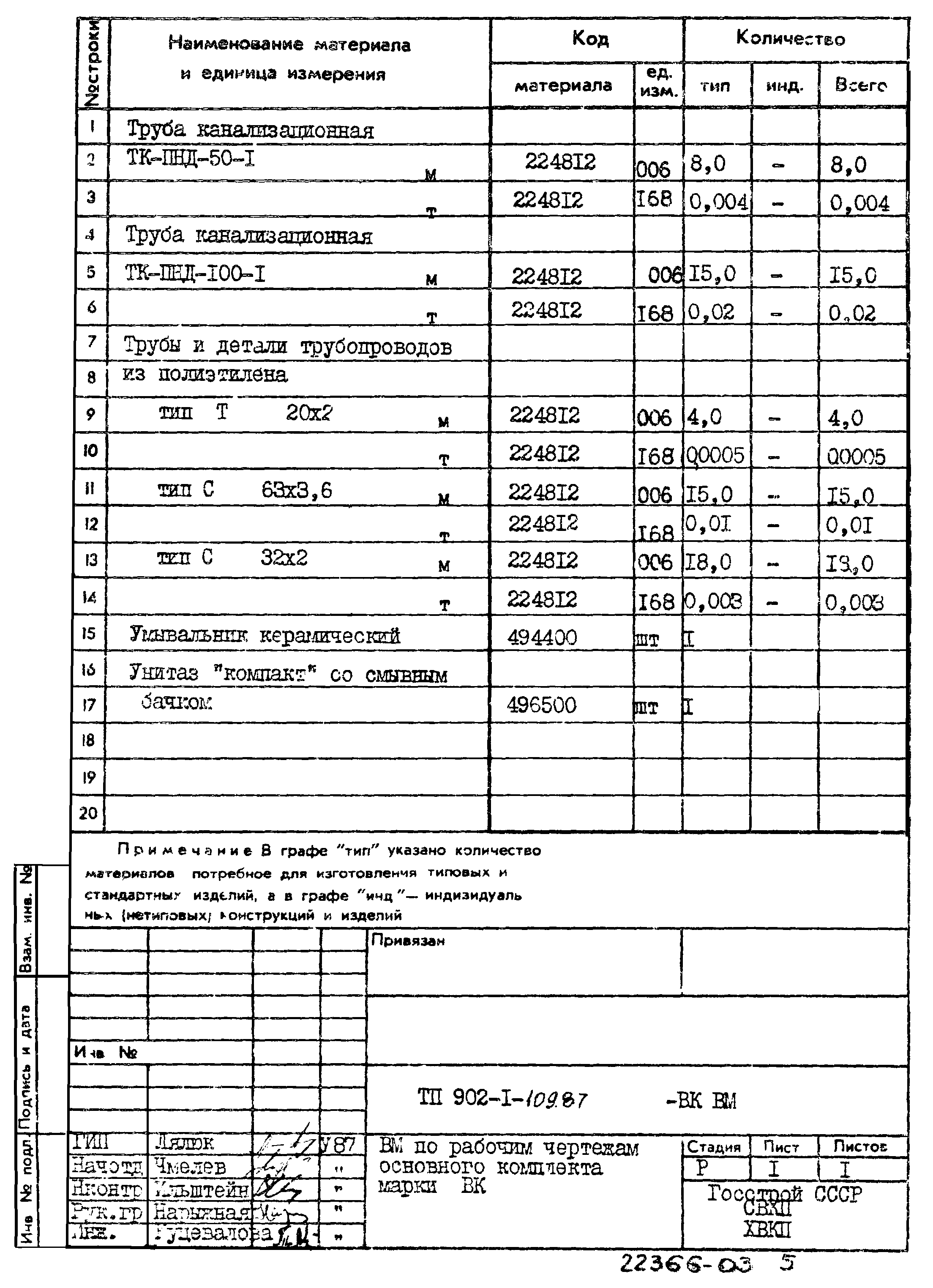 Типовой проект 902-1-109.87