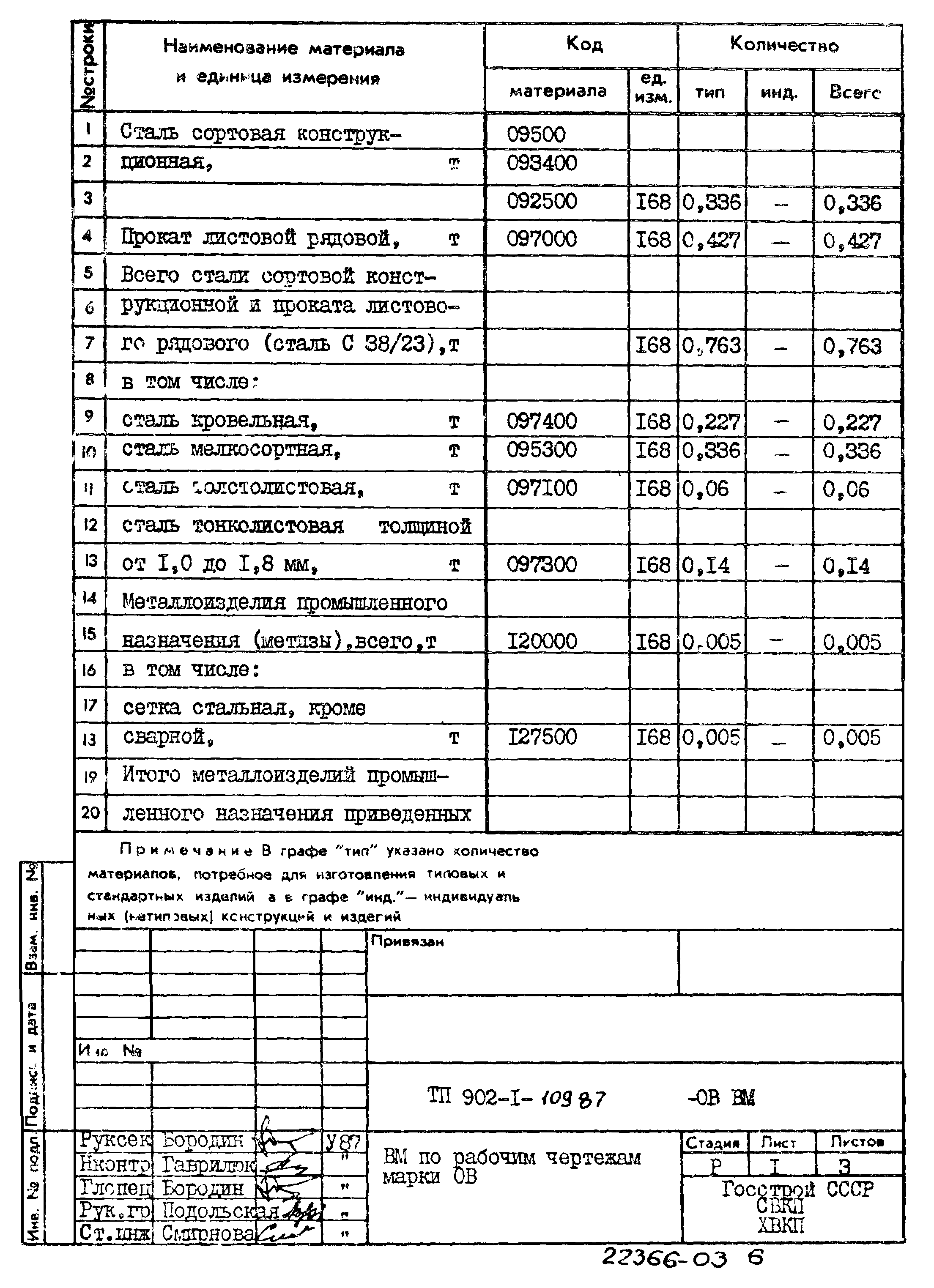Типовой проект 902-1-109.87