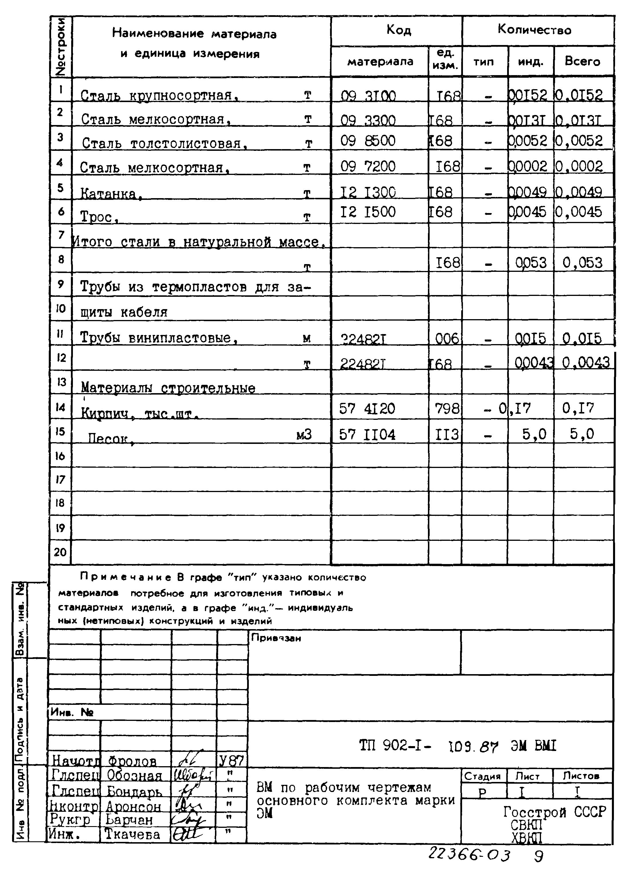Типовой проект 902-1-109.87