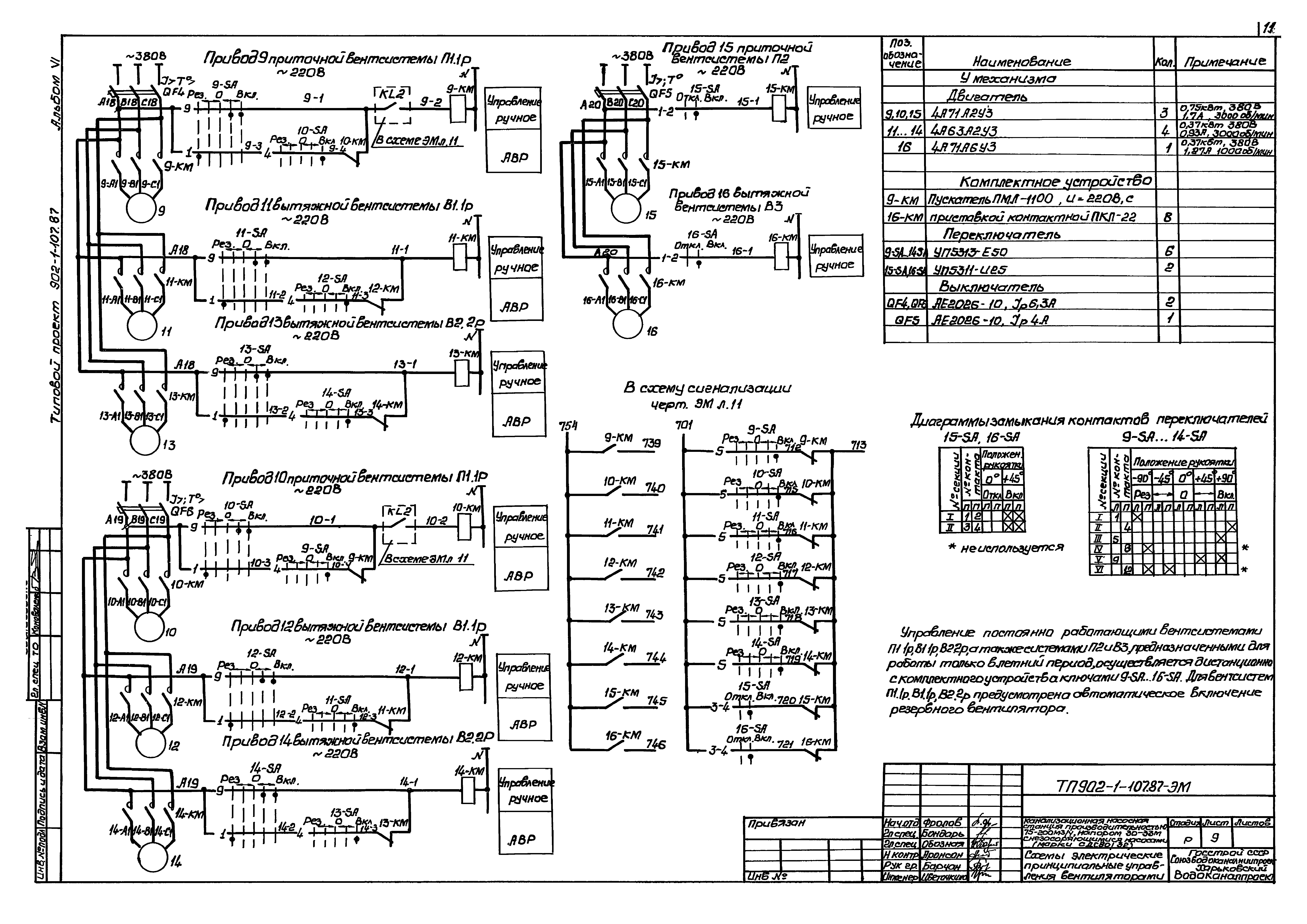 Типовой проект 902-1-109.87
