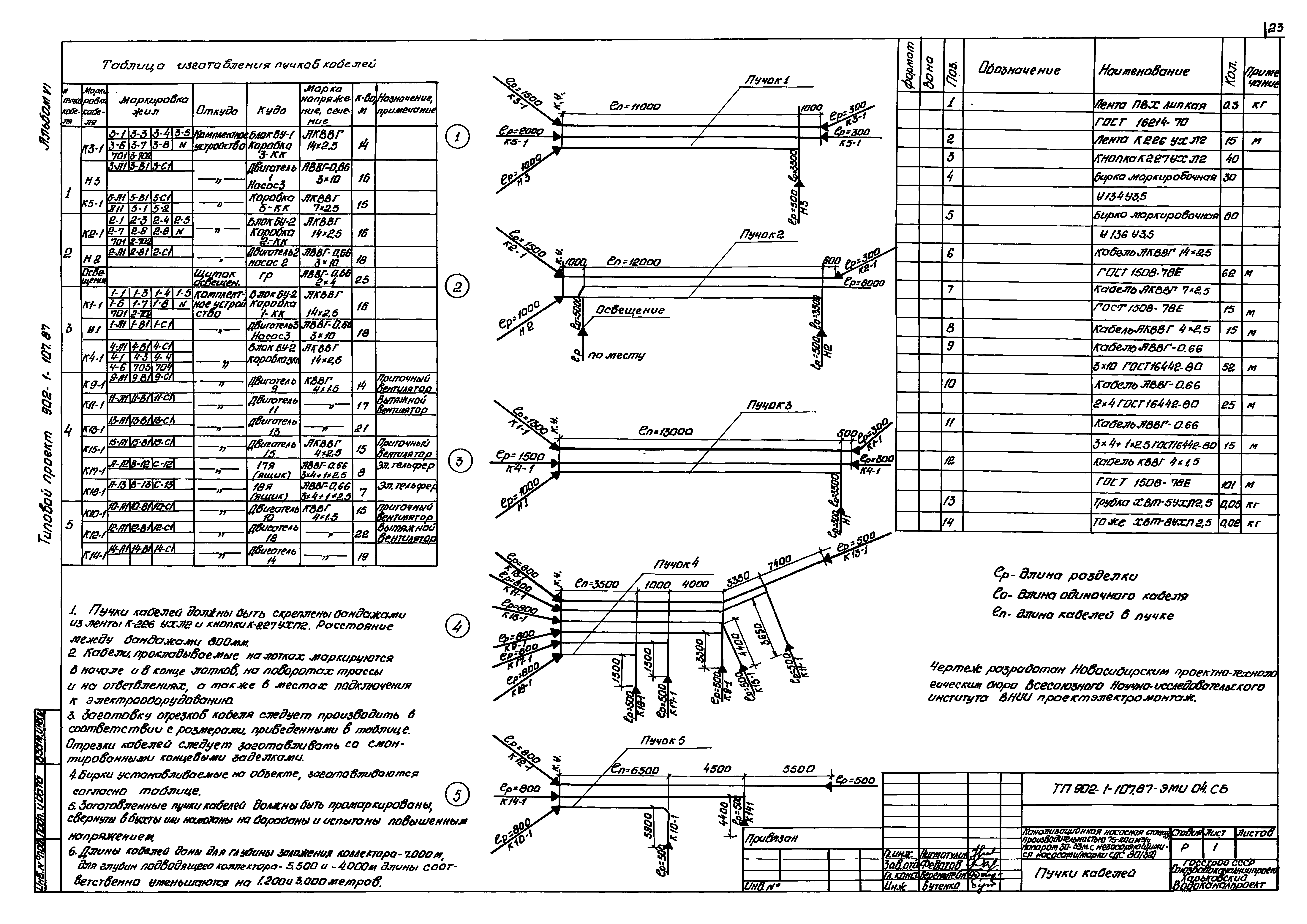 Типовой проект 902-1-109.87
