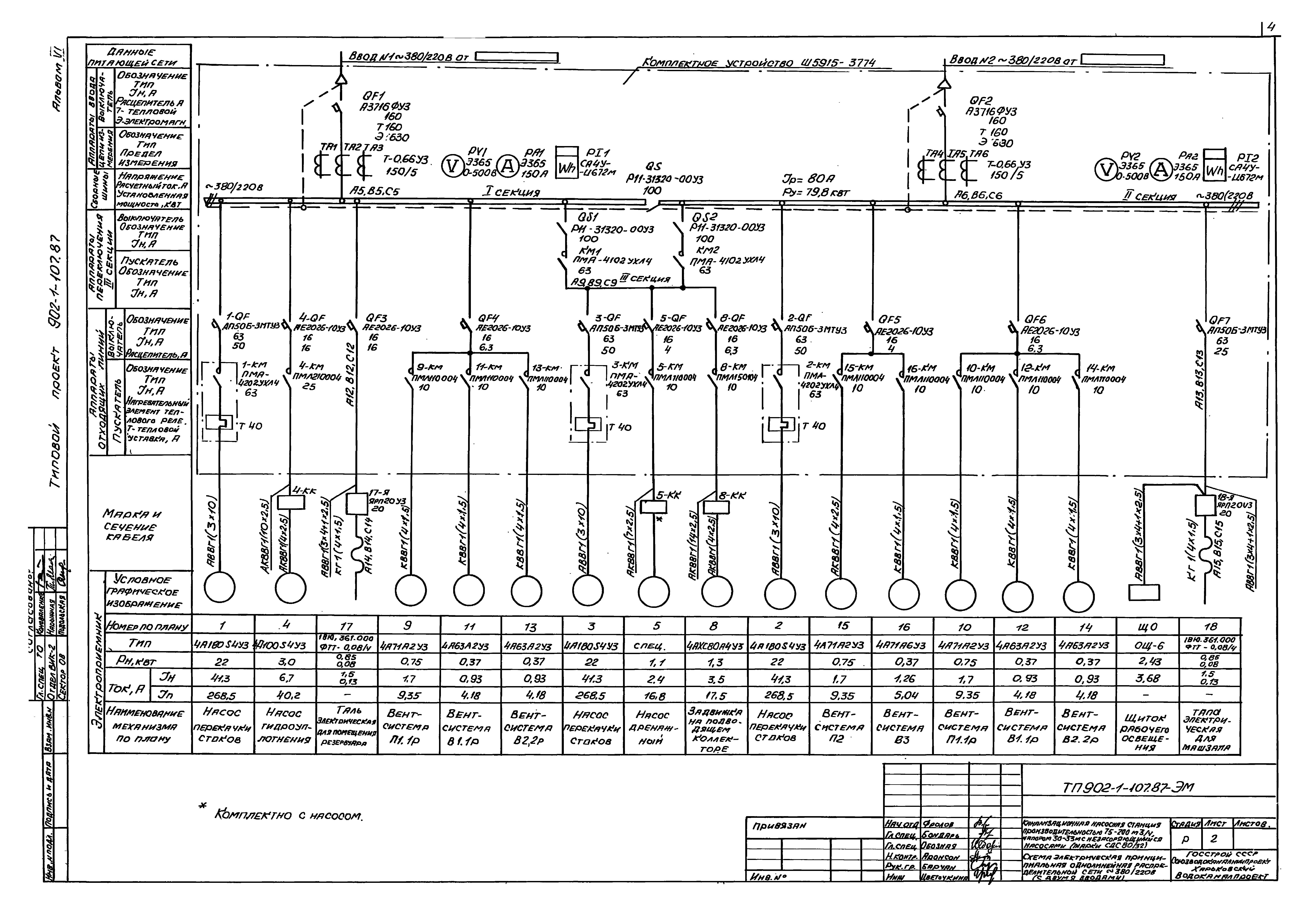 Типовой проект 902-1-109.87