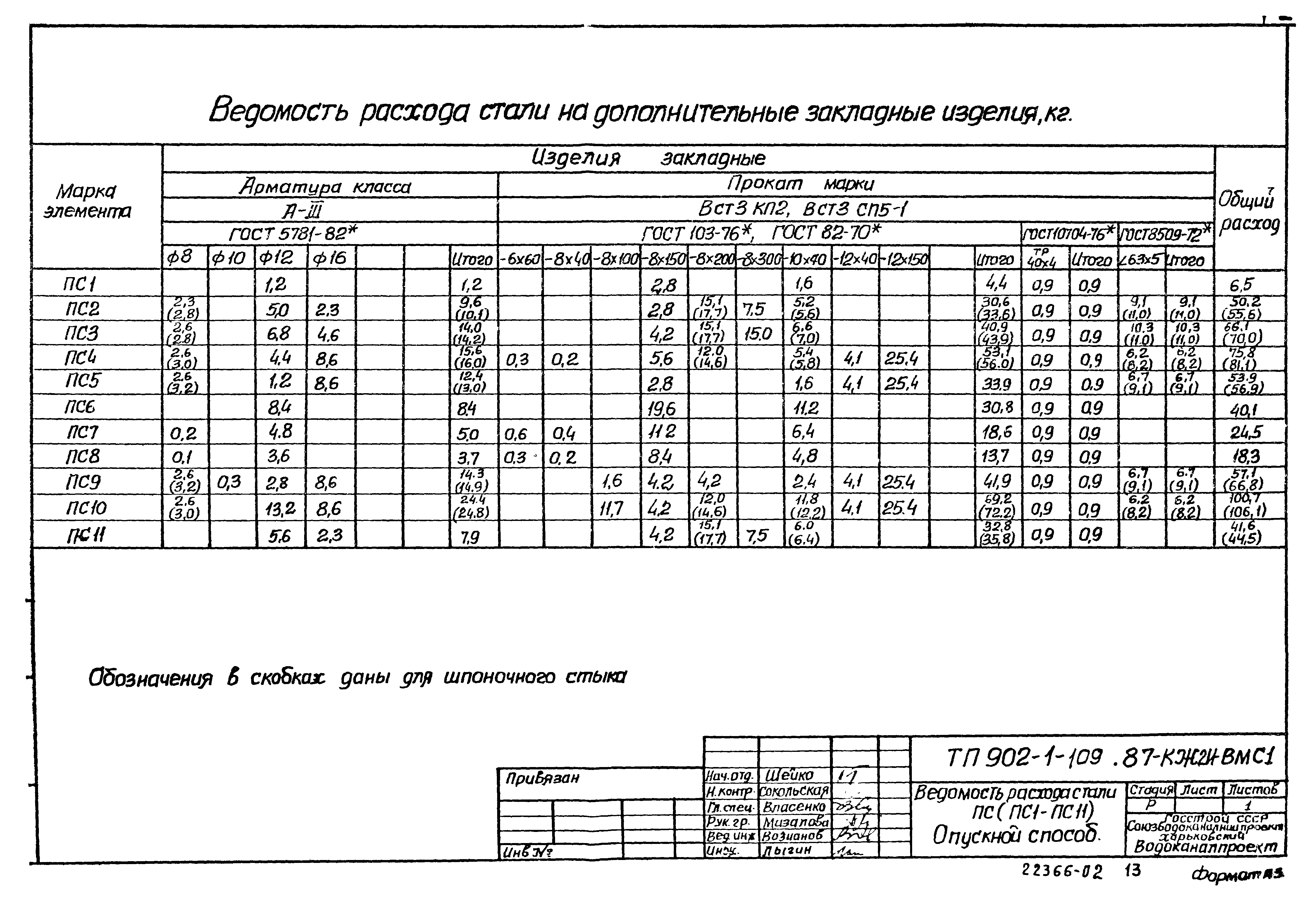 Типовой проект 902-1-109.87