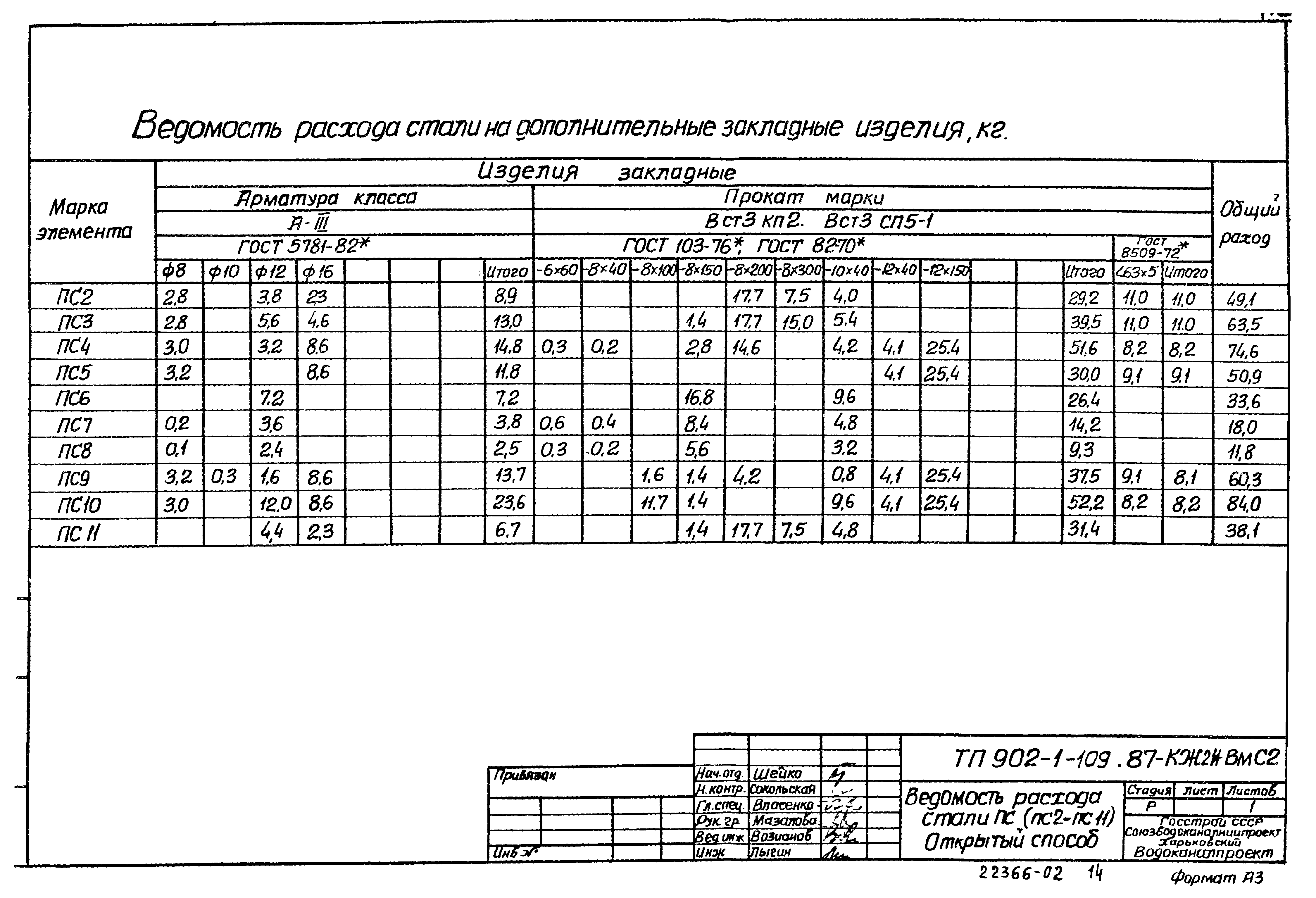 Типовой проект 902-1-109.87