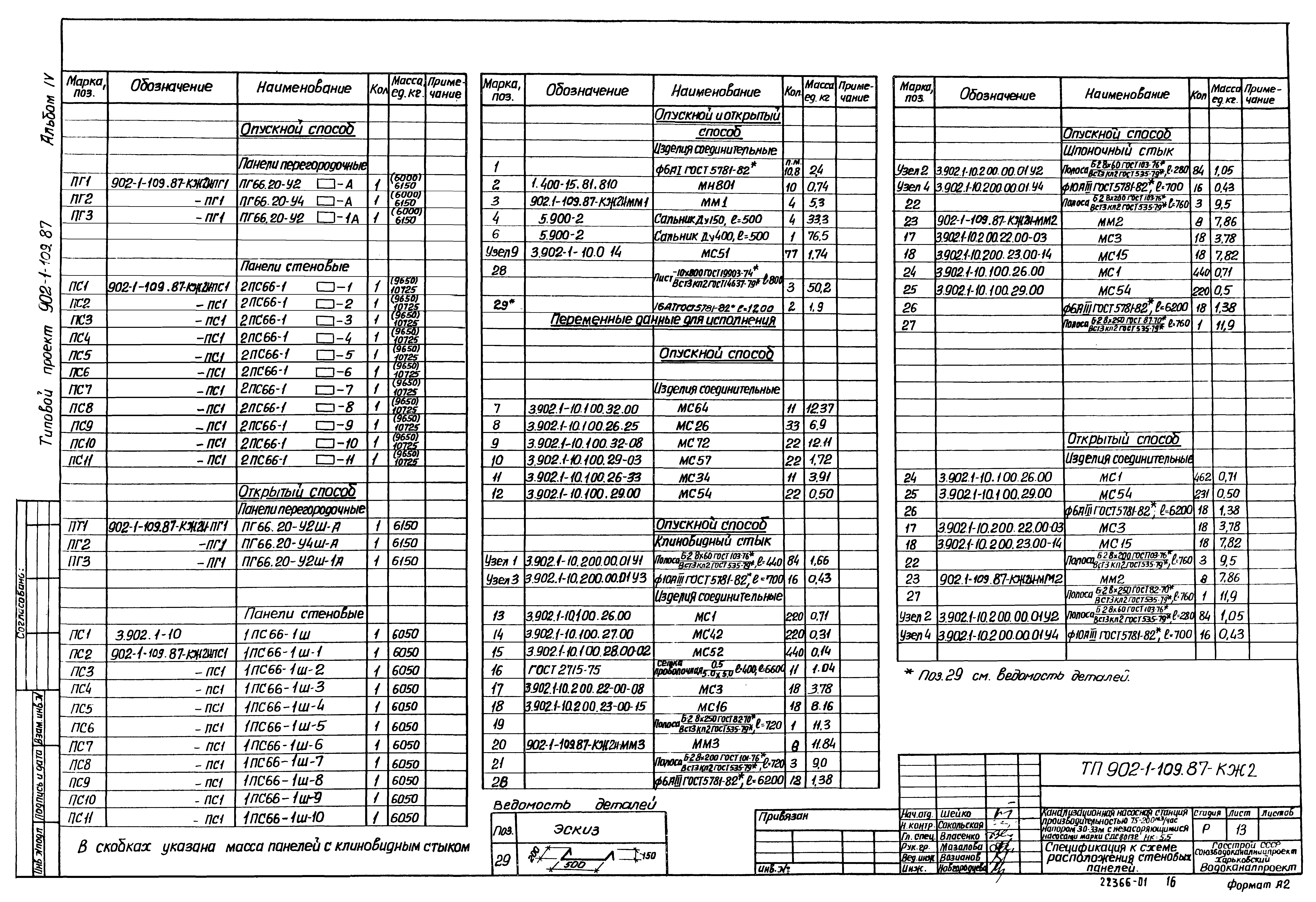 Типовой проект 902-1-109.87