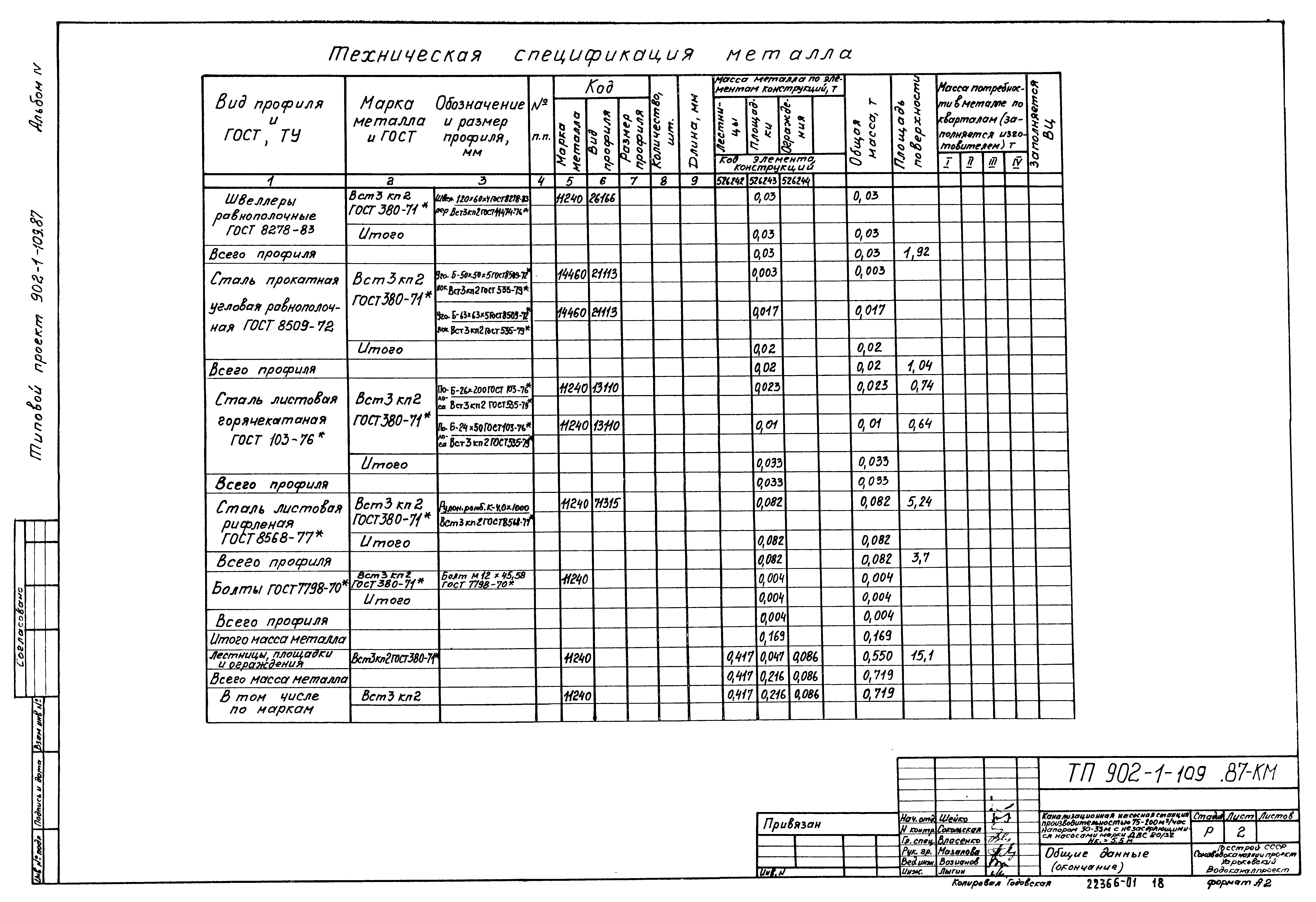 Типовой проект 902-1-109.87