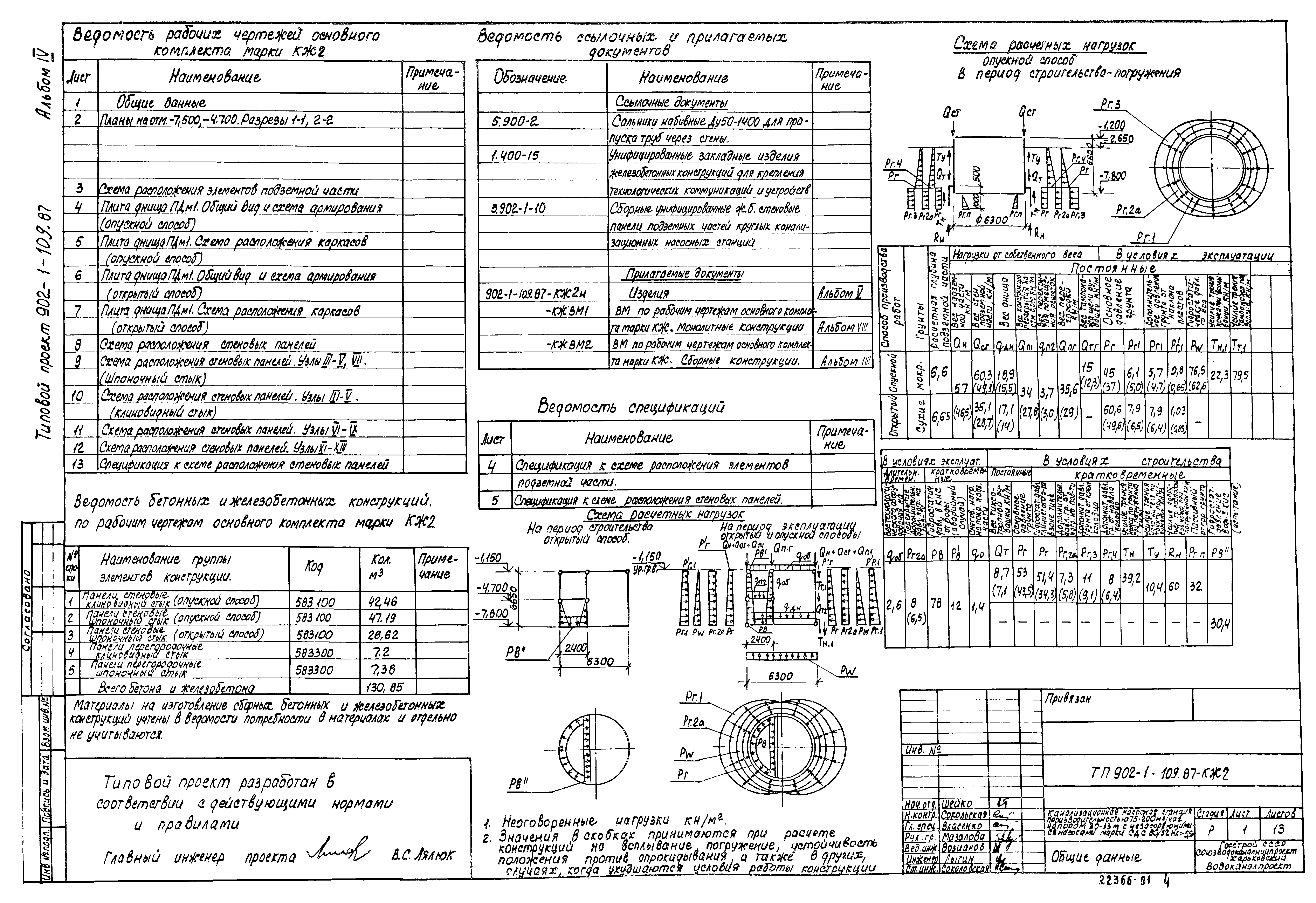 Типовой проект 902-1-109.87