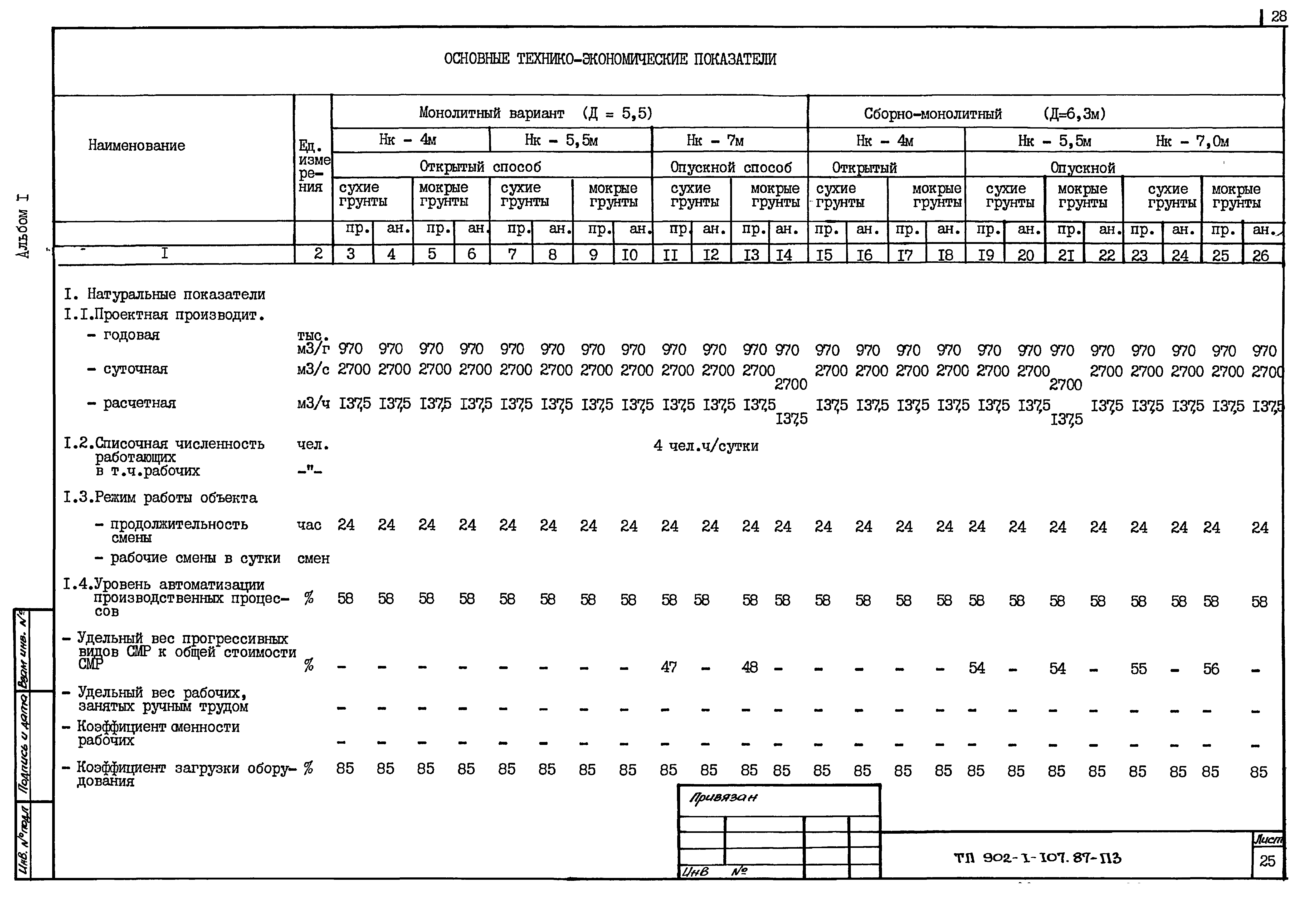 Типовой проект 902-1-109.87
