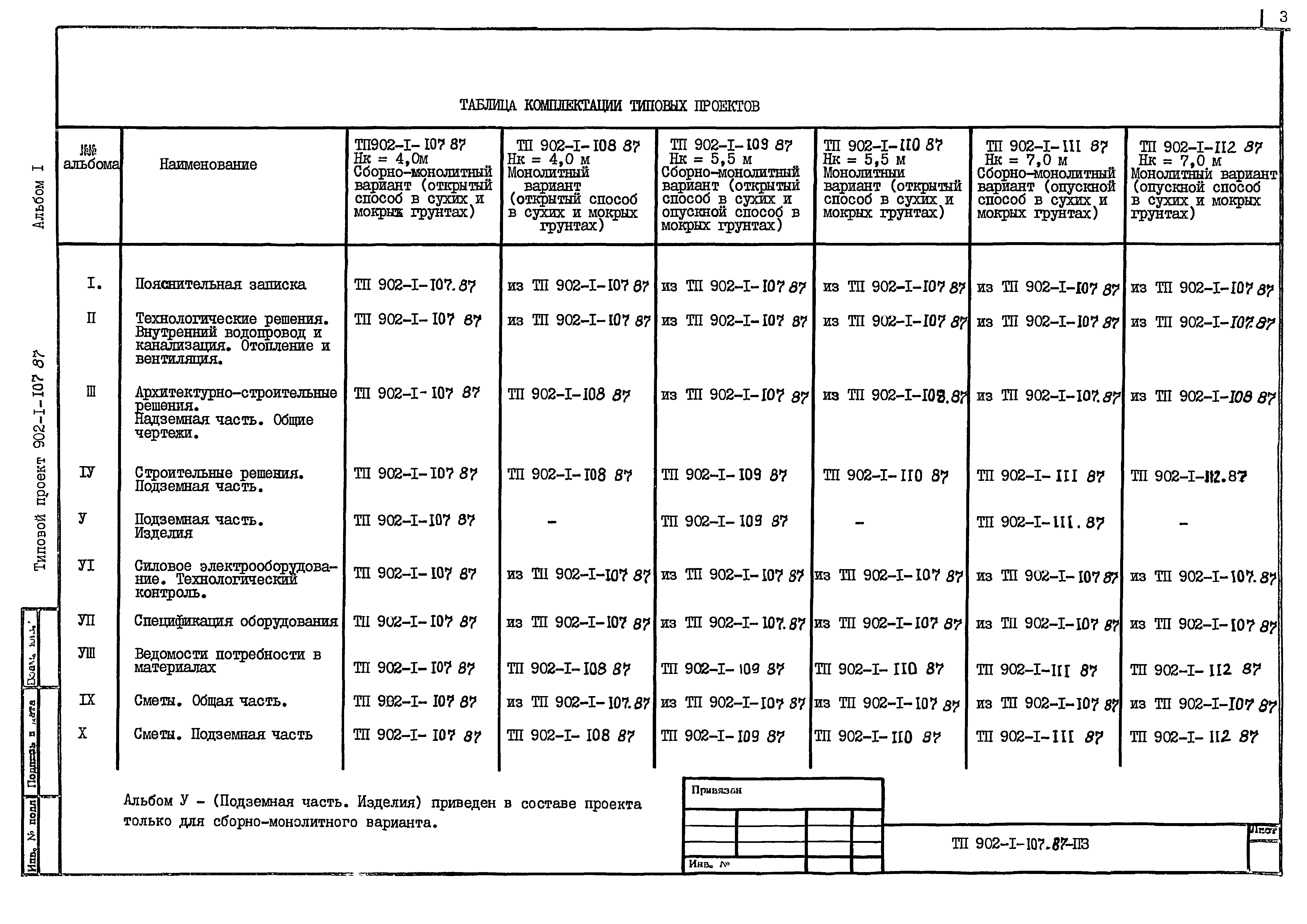 Типовой проект 902-1-109.87