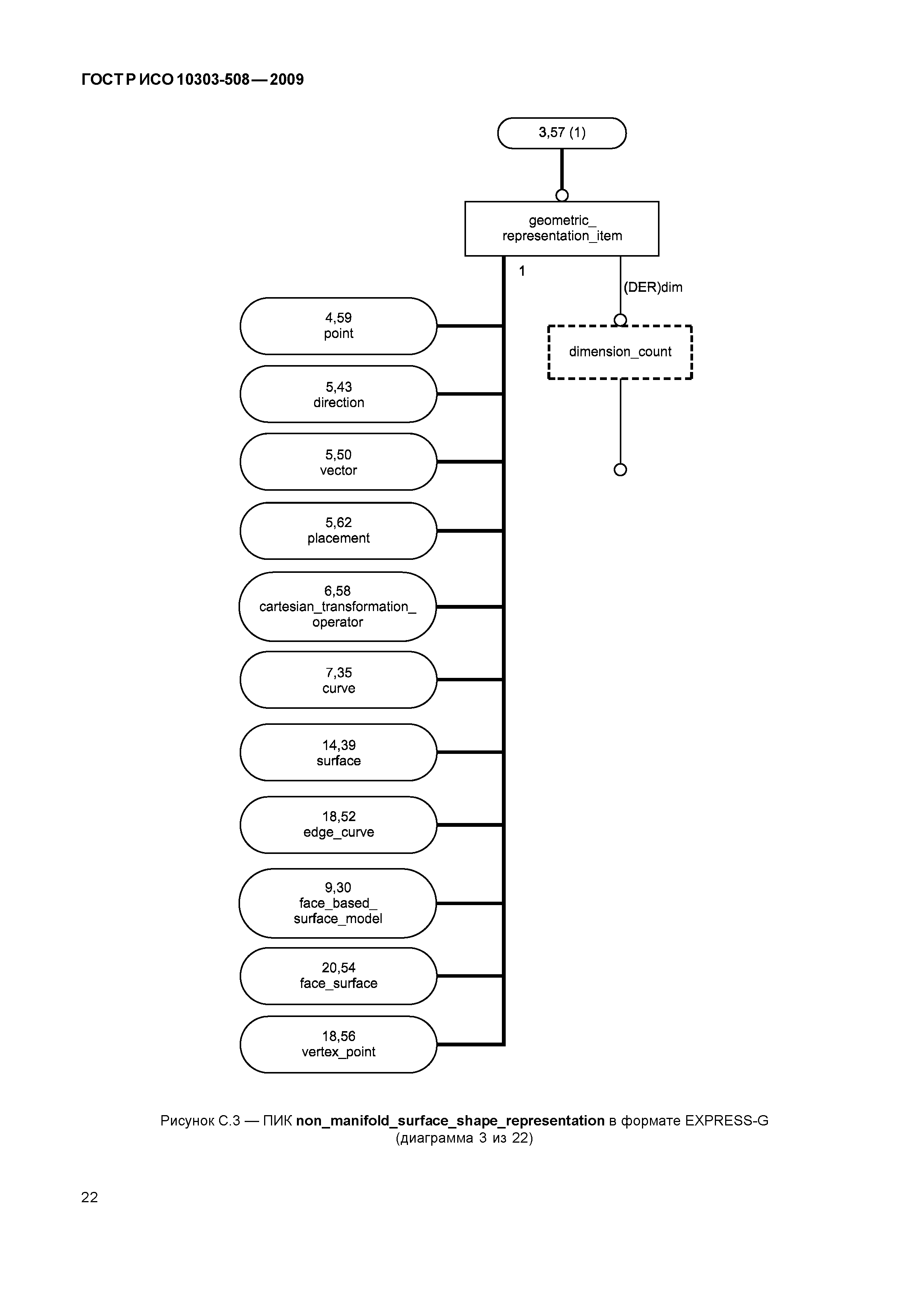 ГОСТ Р ИСО 10303-508-2009