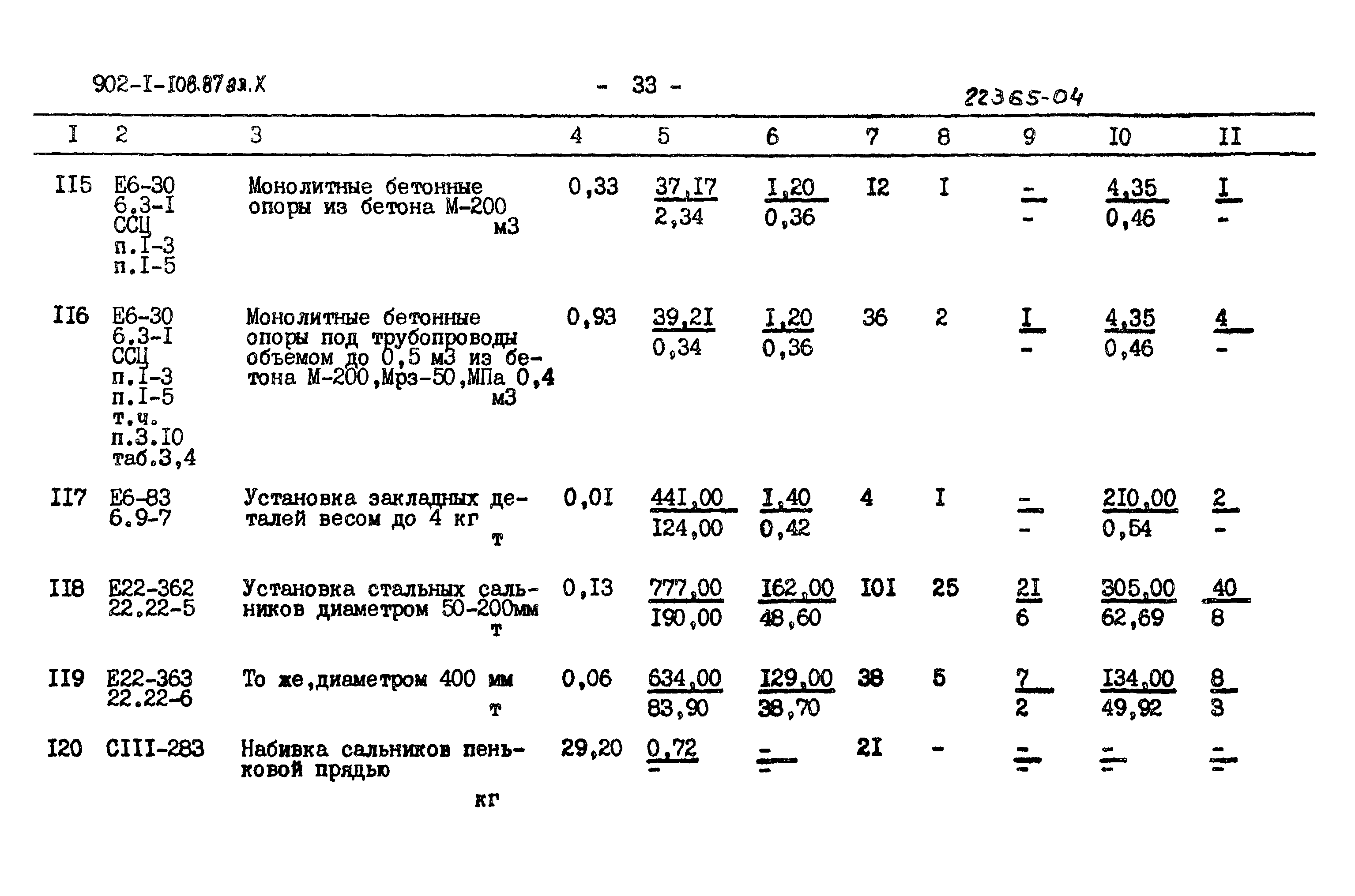 Типовой проект 902-1-108.87