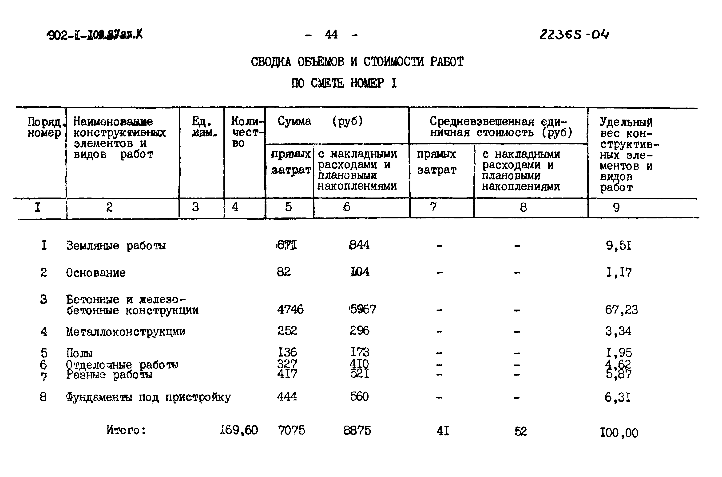 Типовой проект 902-1-108.87