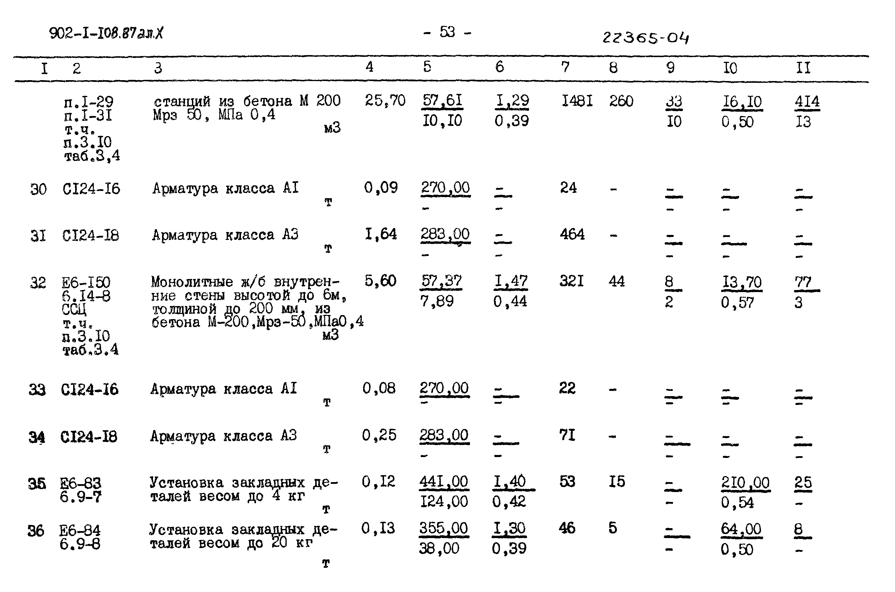 Типовой проект 902-1-108.87
