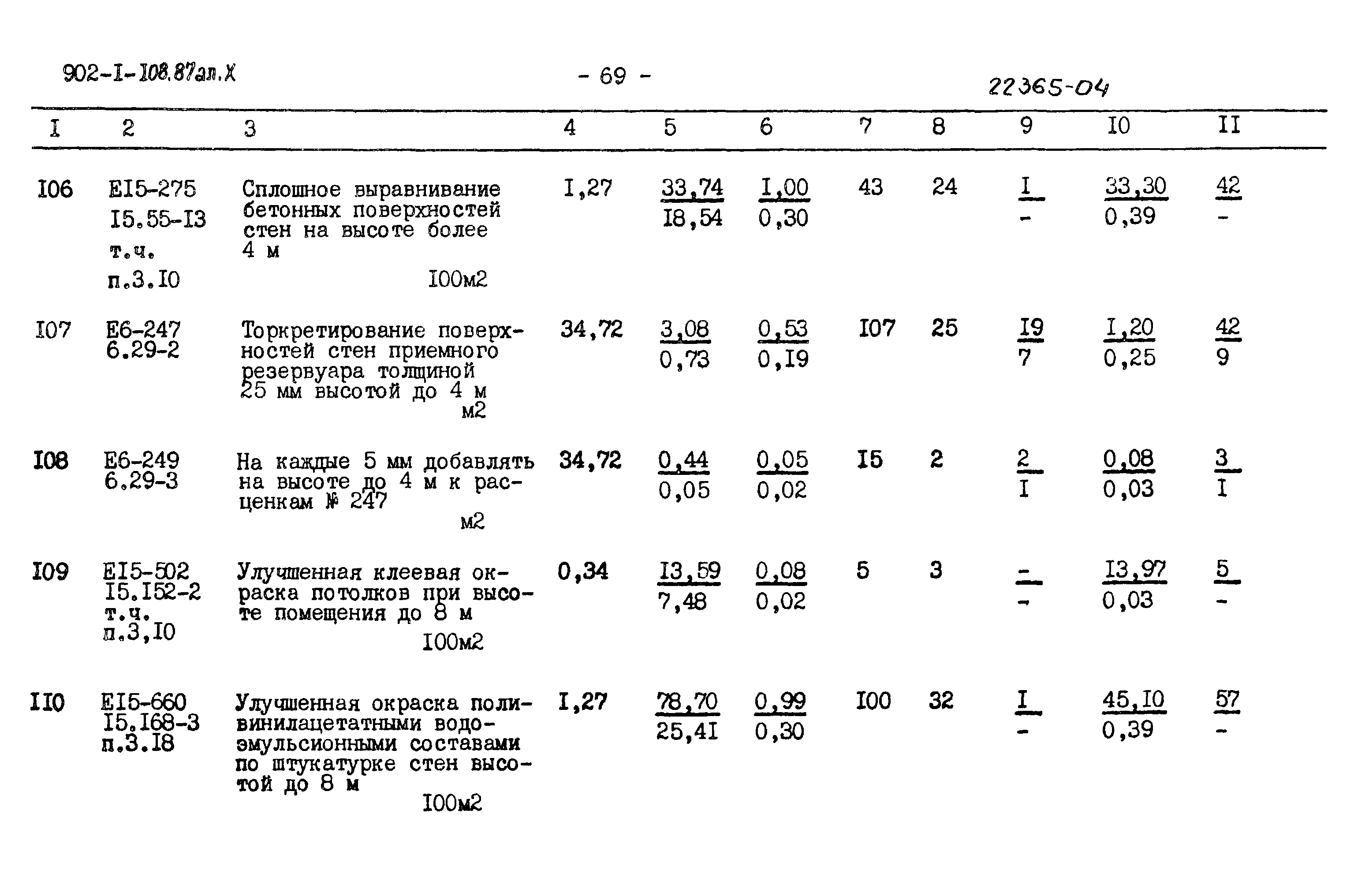 Типовой проект 902-1-108.87