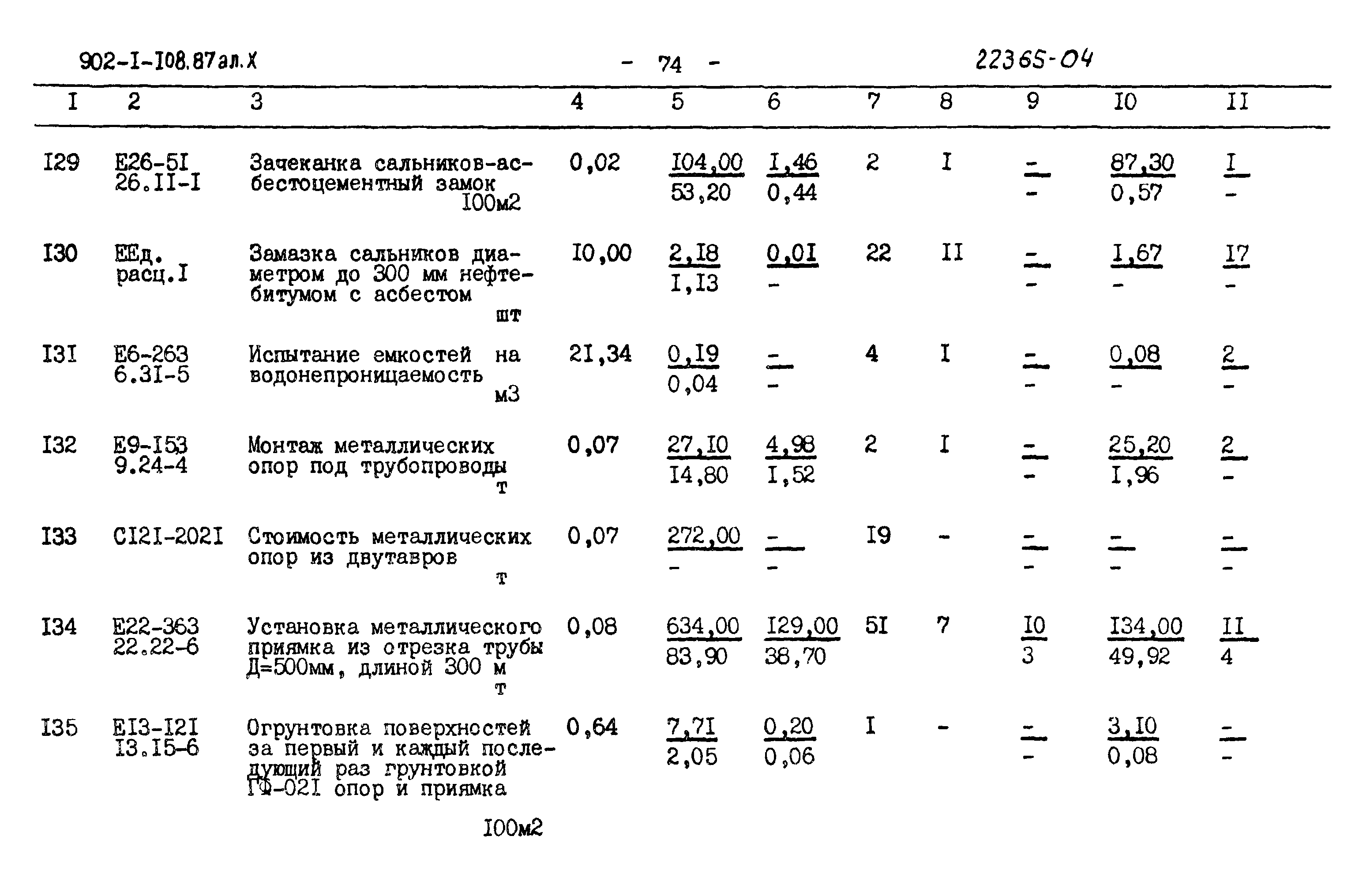 Типовой проект 902-1-108.87