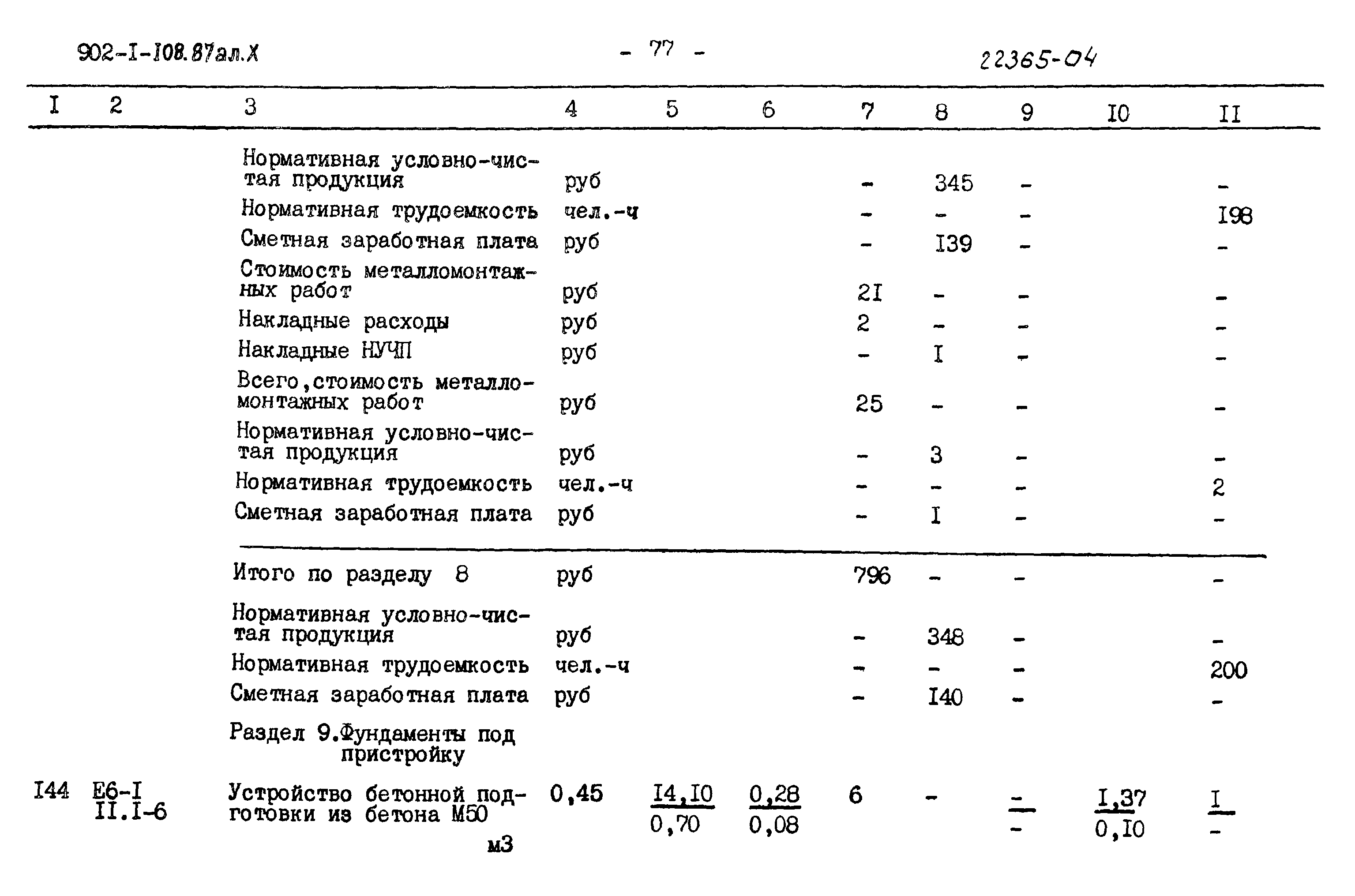 Типовой проект 902-1-108.87