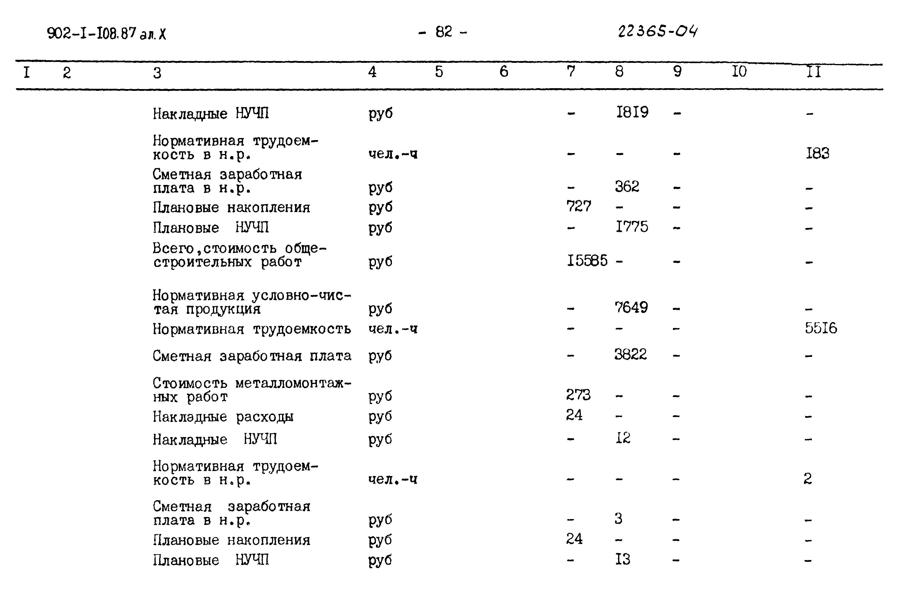 Типовой проект 902-1-108.87