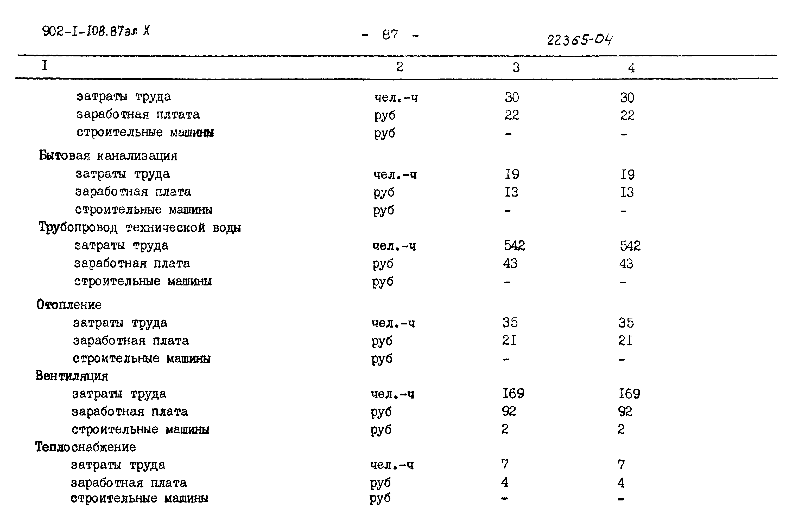 Типовой проект 902-1-108.87