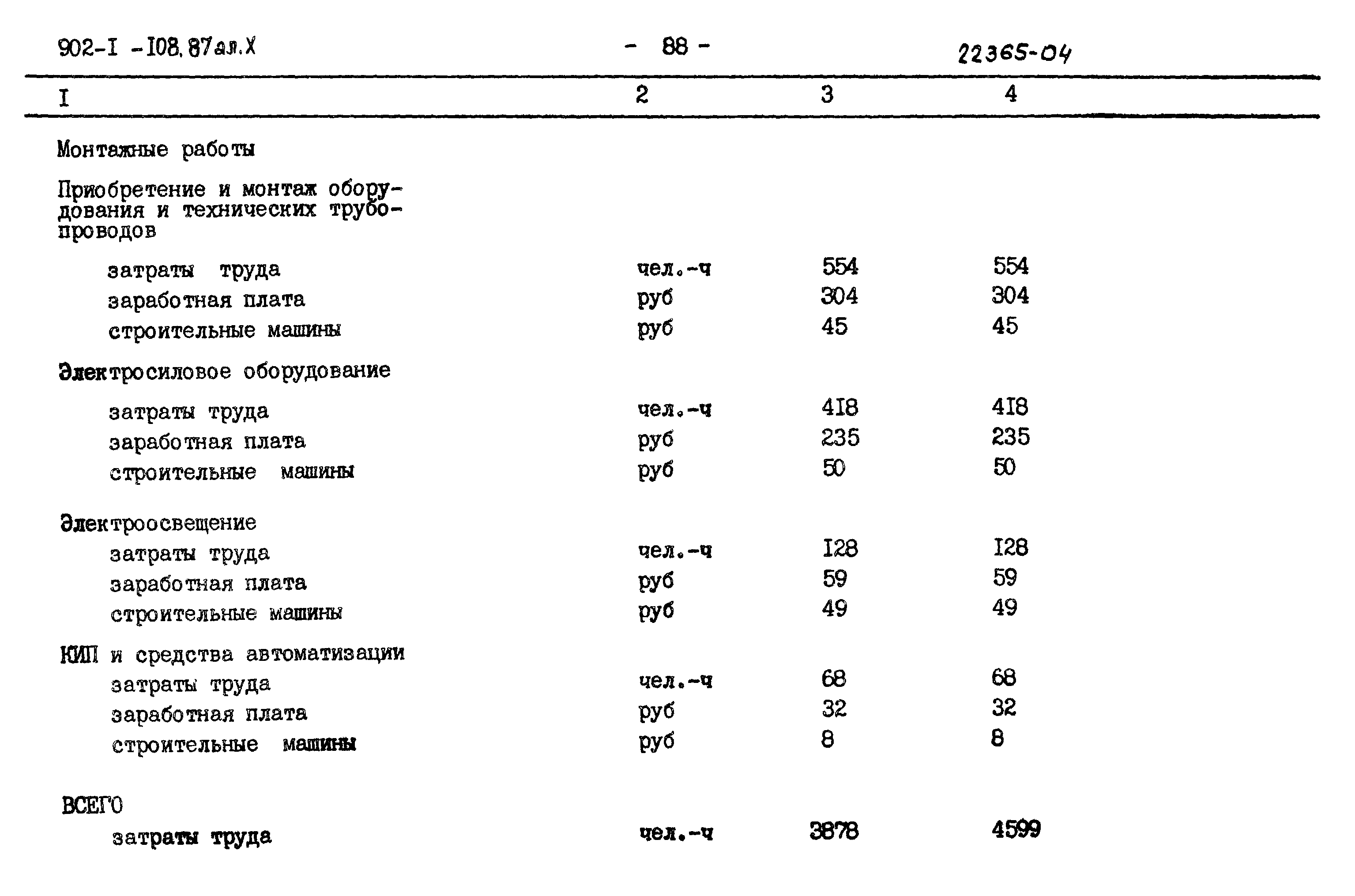Типовой проект 902-1-108.87