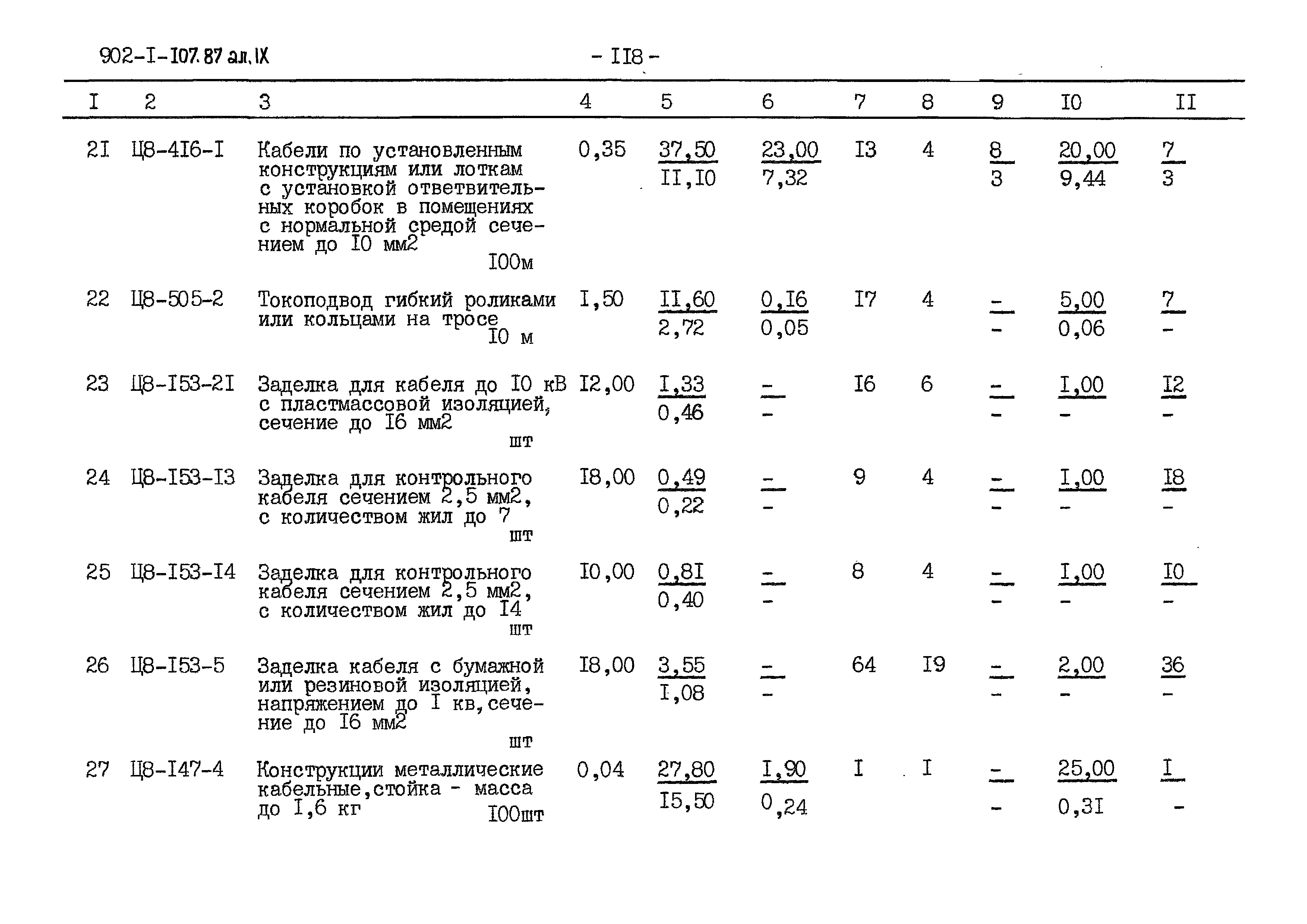 Типовой проект 902-1-108.87