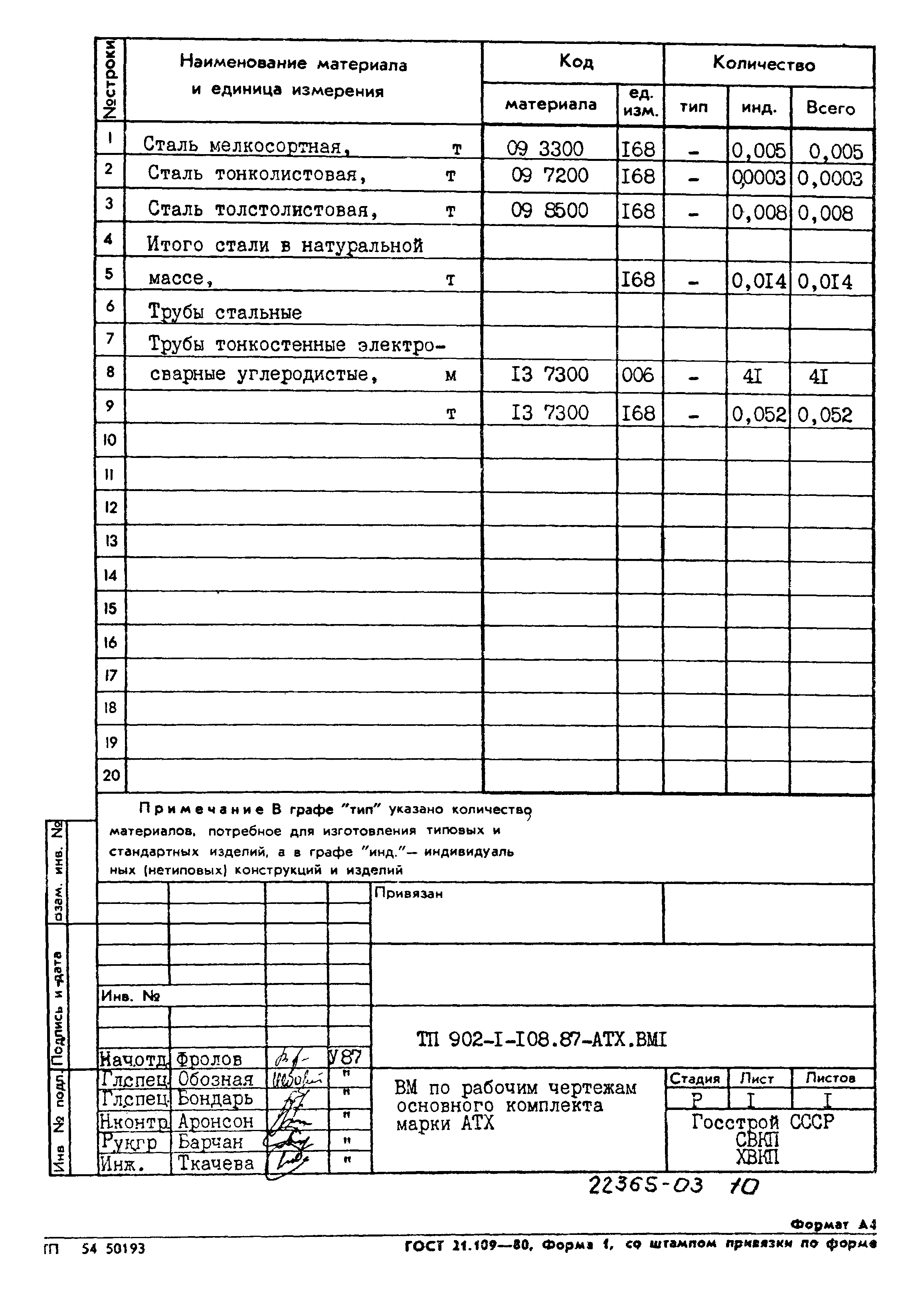 Типовой проект 902-1-108.87