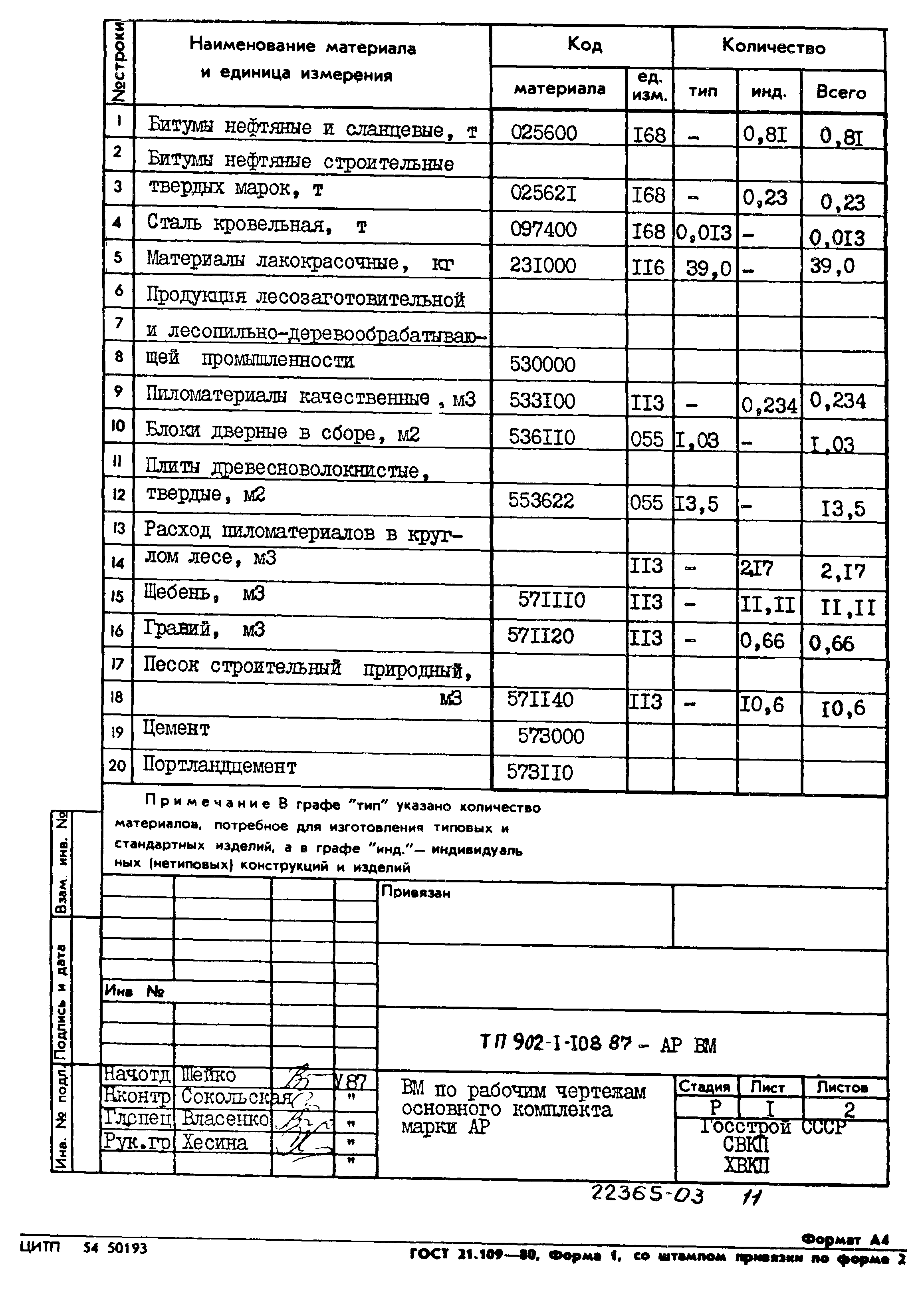 Типовой проект 902-1-108.87