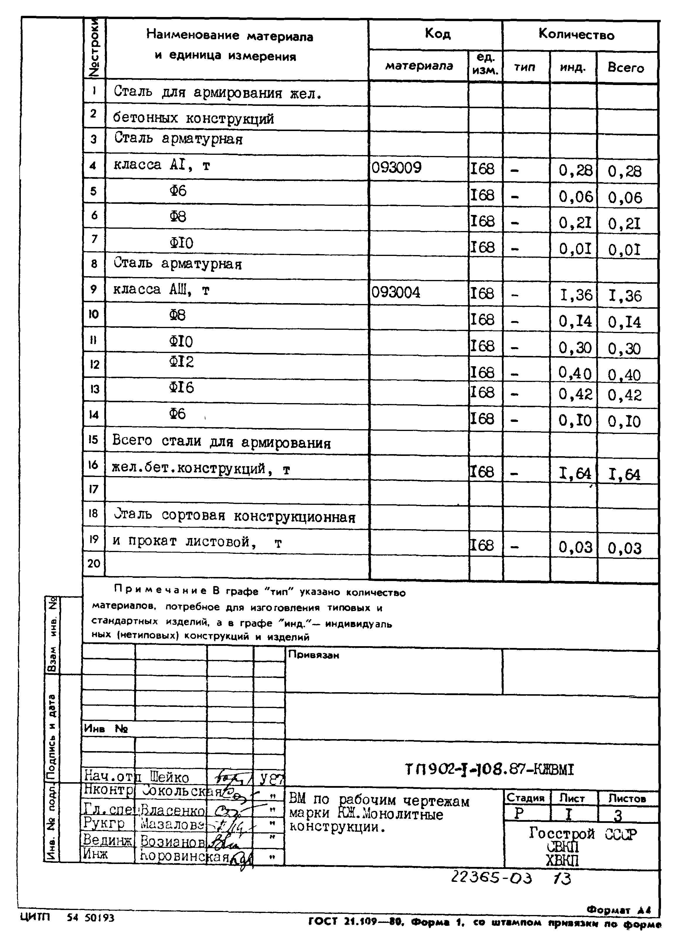 Типовой проект 902-1-108.87