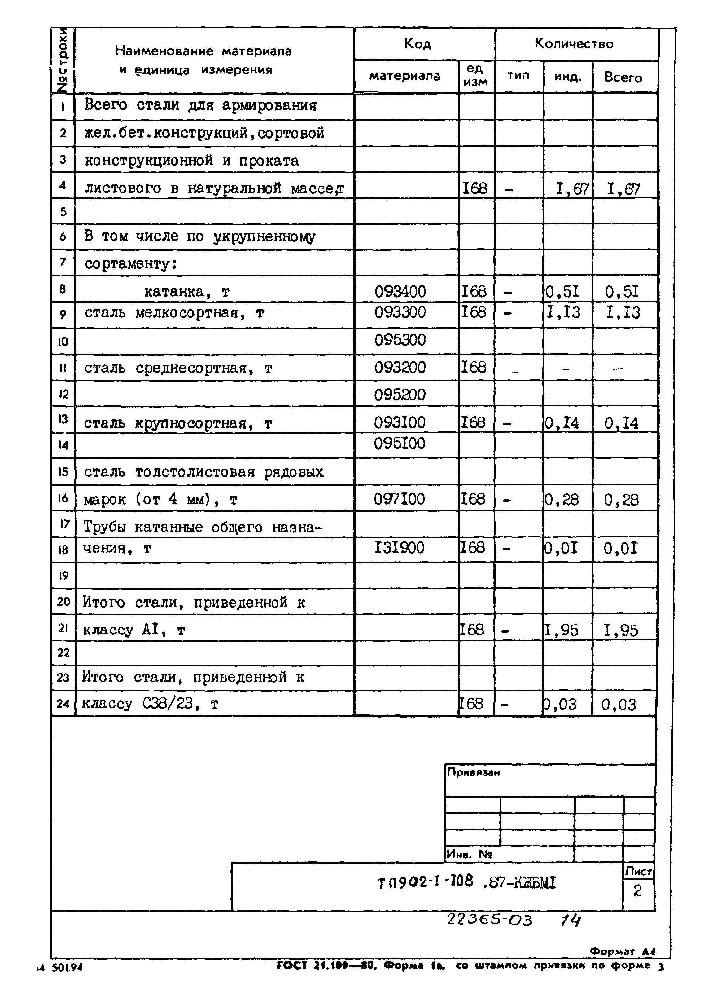 Типовой проект 902-1-108.87