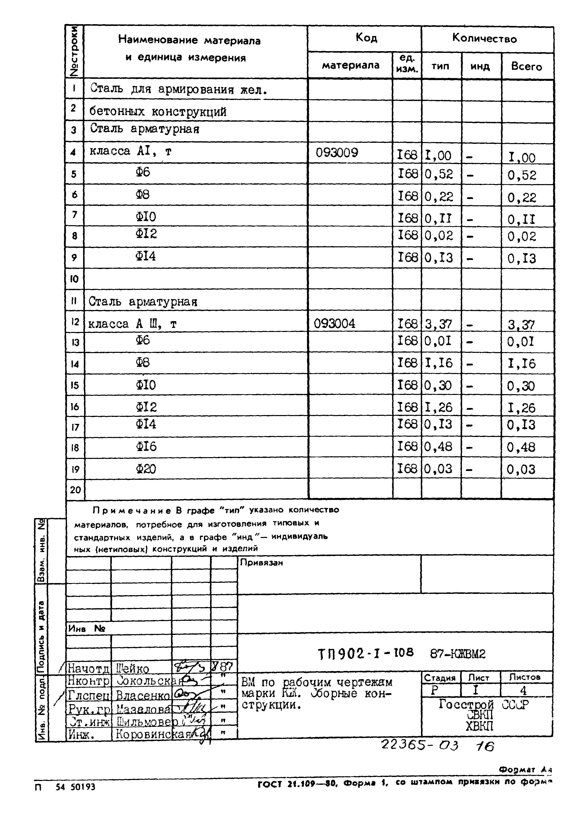 Типовой проект 902-1-108.87