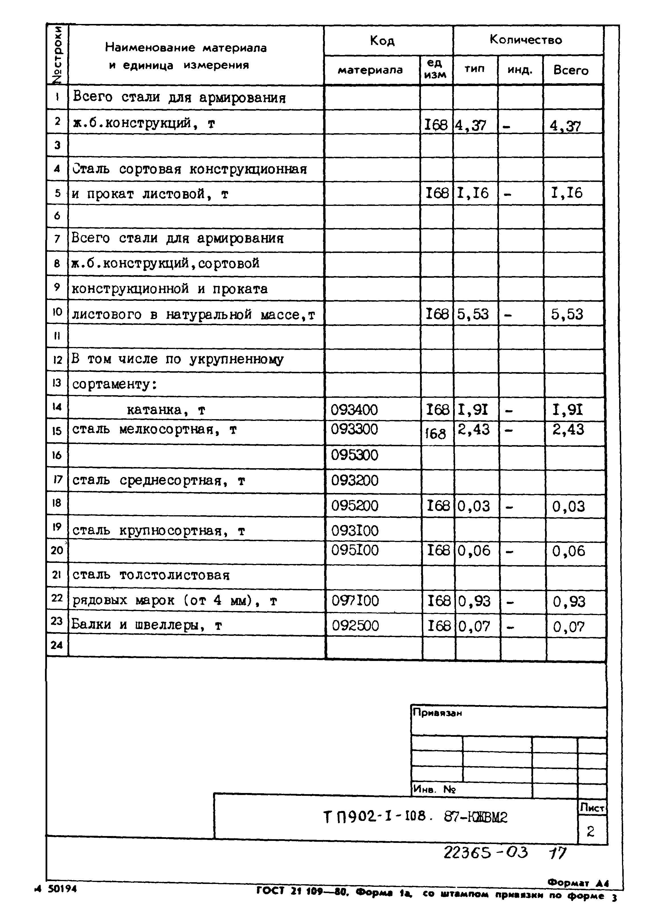Типовой проект 902-1-108.87