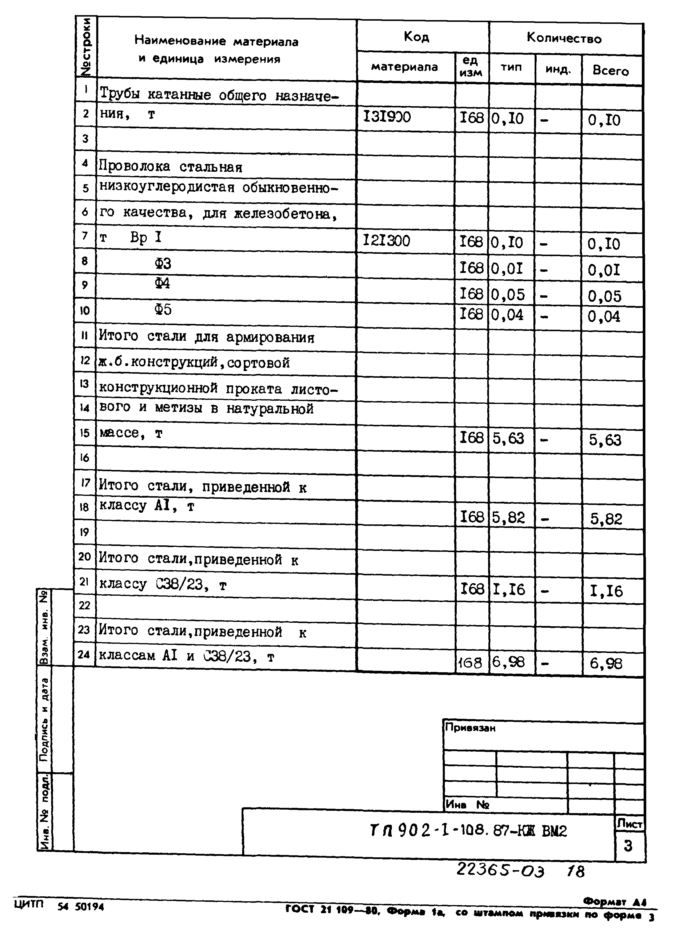 Типовой проект 902-1-108.87