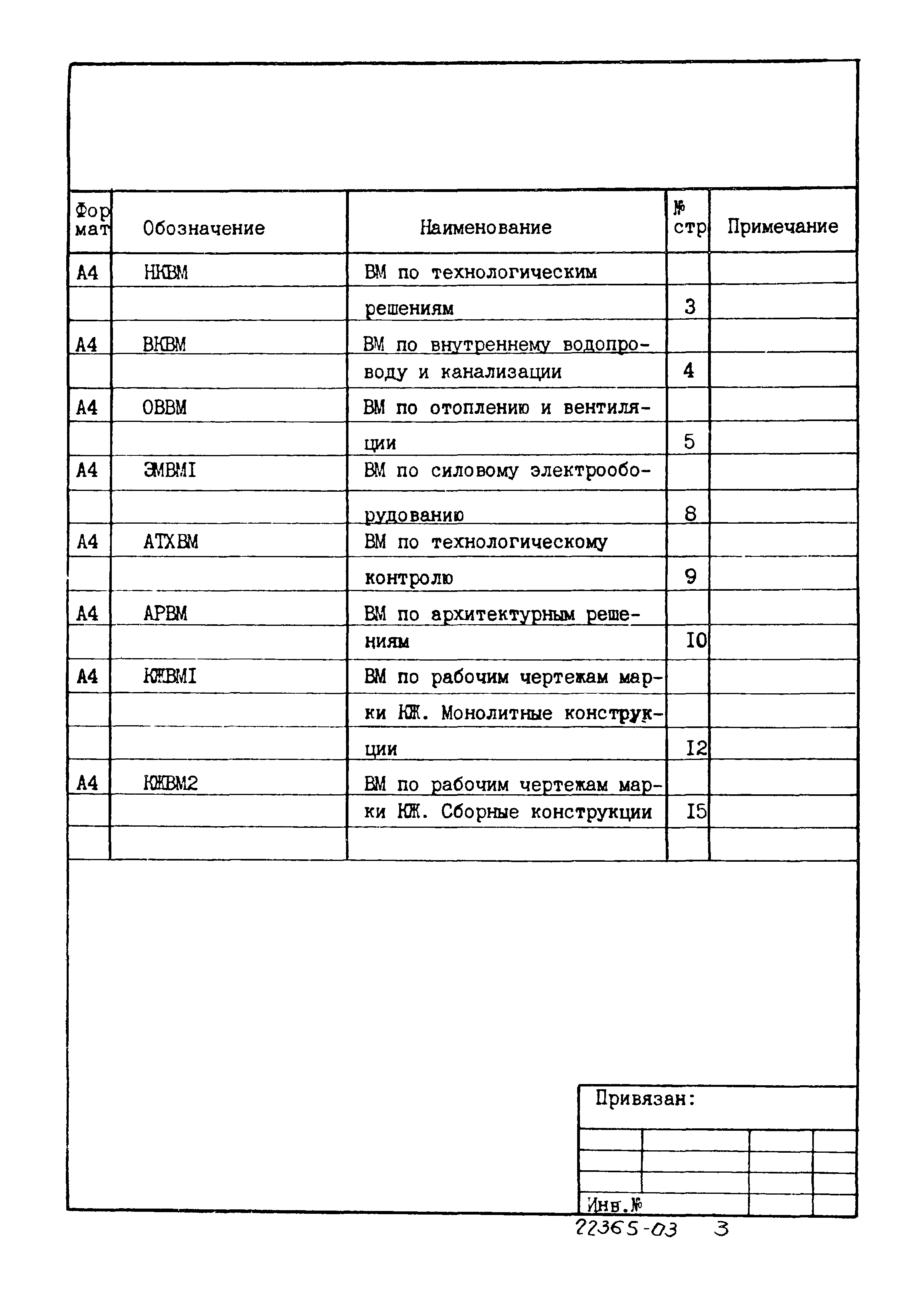 Типовой проект 902-1-108.87