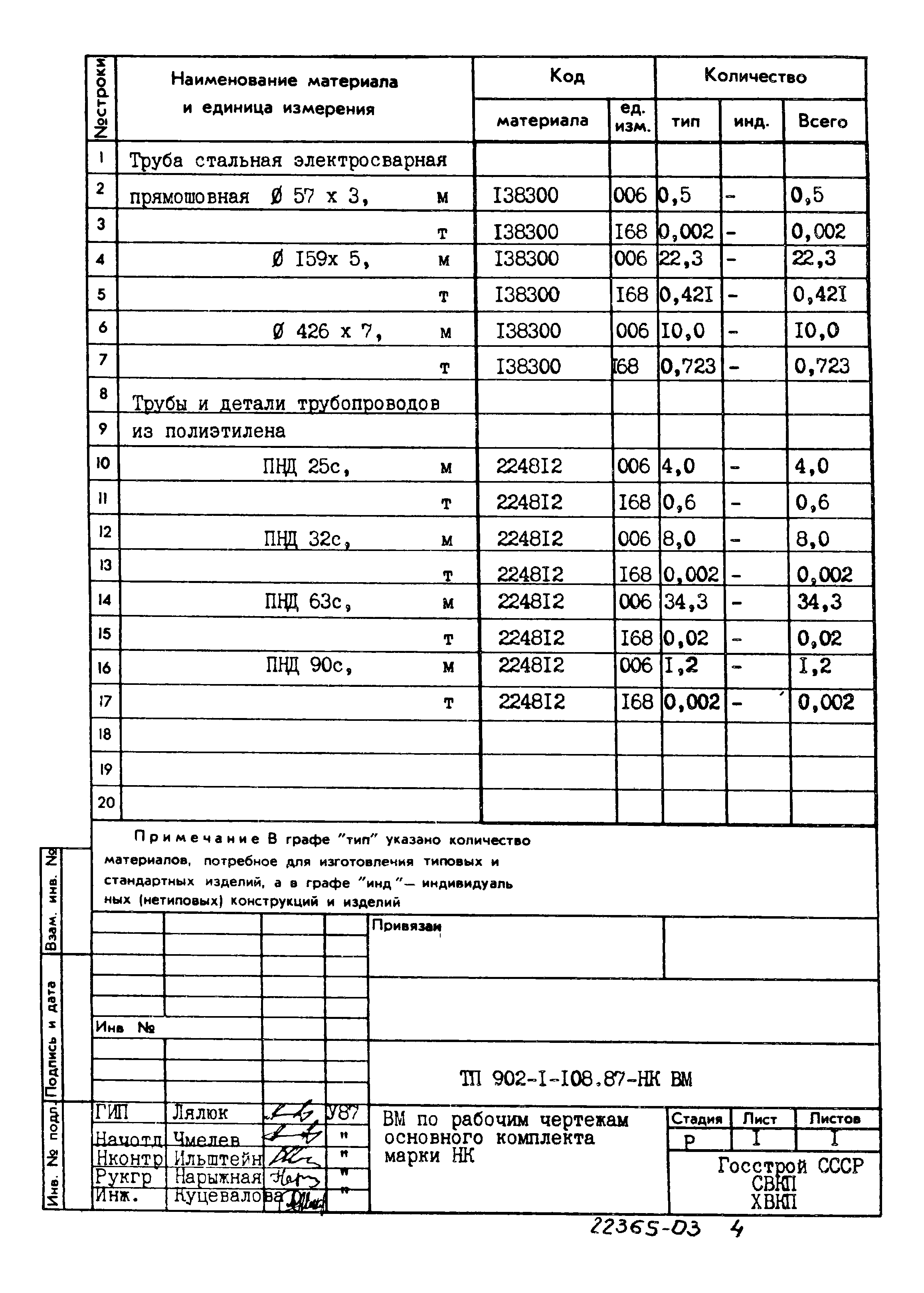 Типовой проект 902-1-108.87