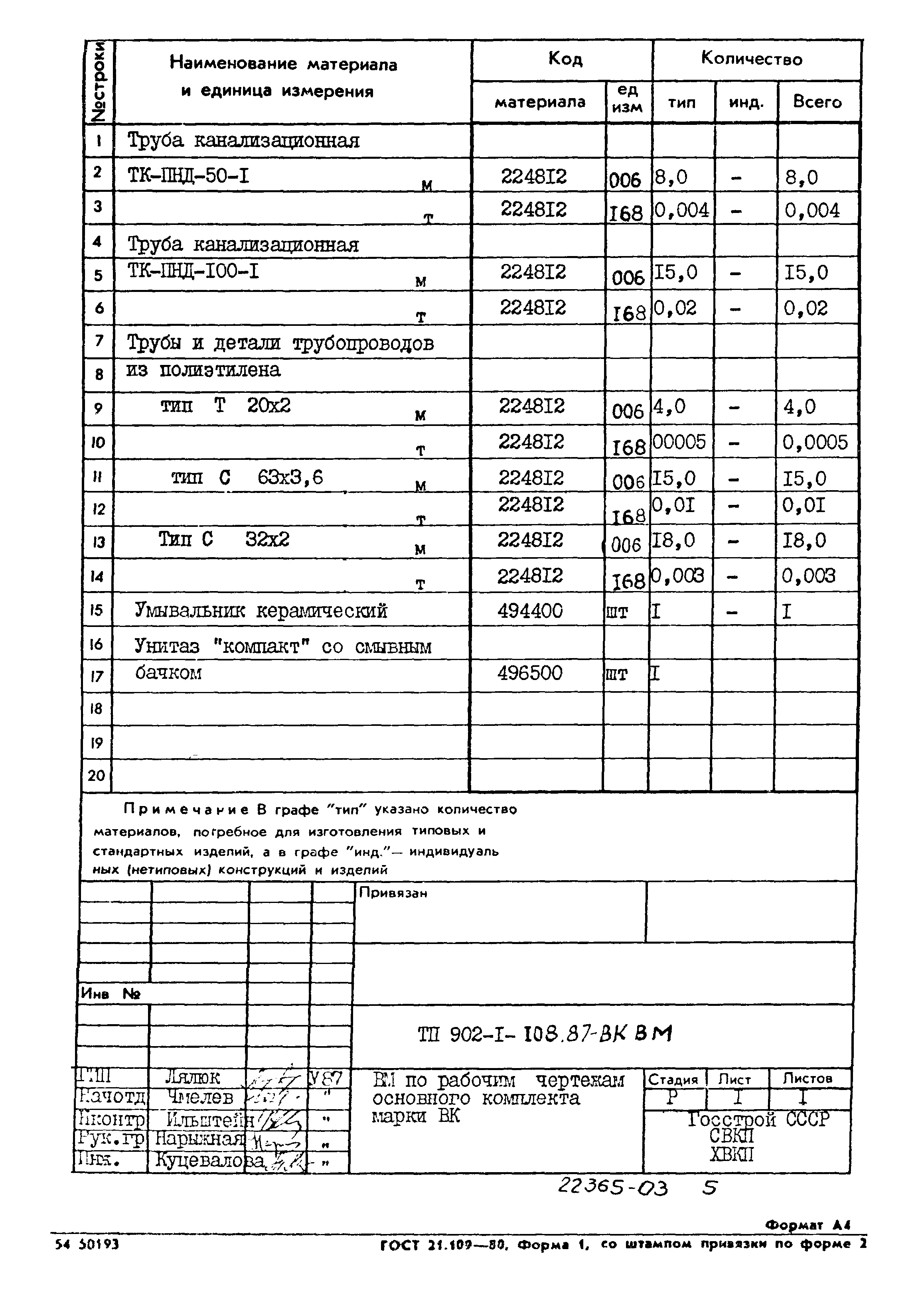 Типовой проект 902-1-108.87