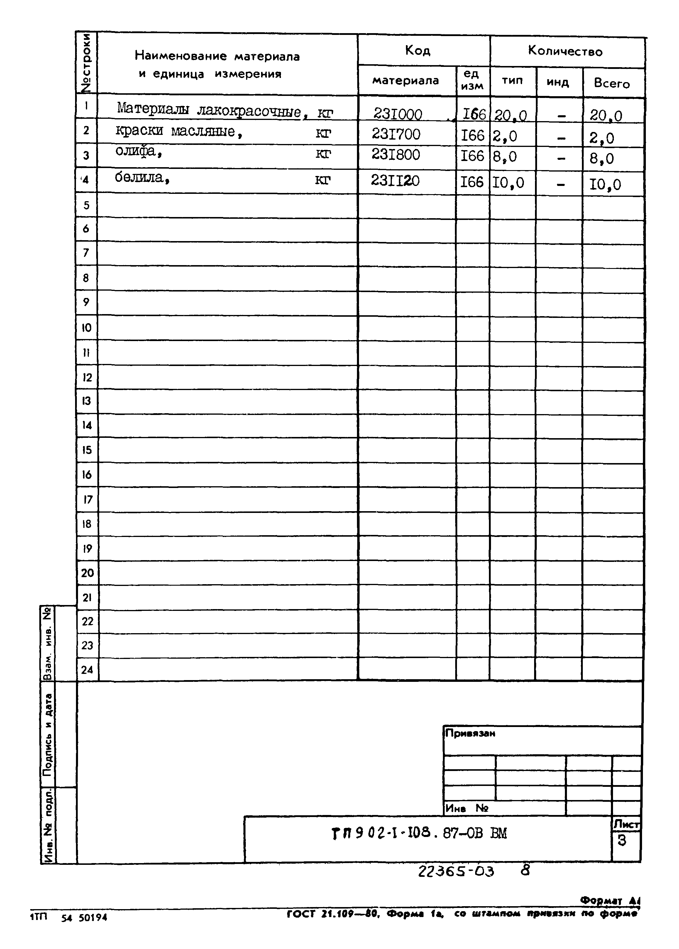 Типовой проект 902-1-108.87