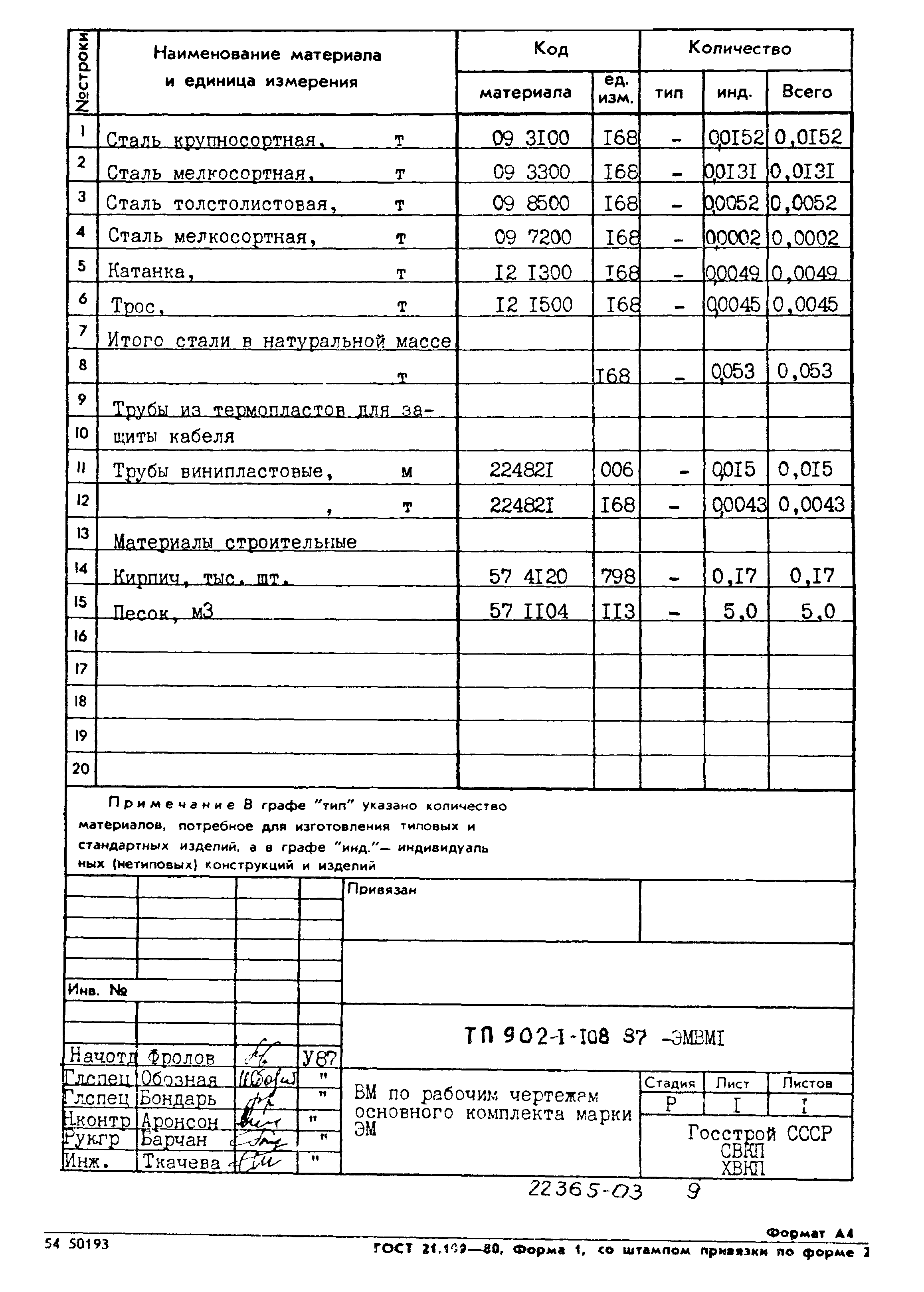 Типовой проект 902-1-108.87
