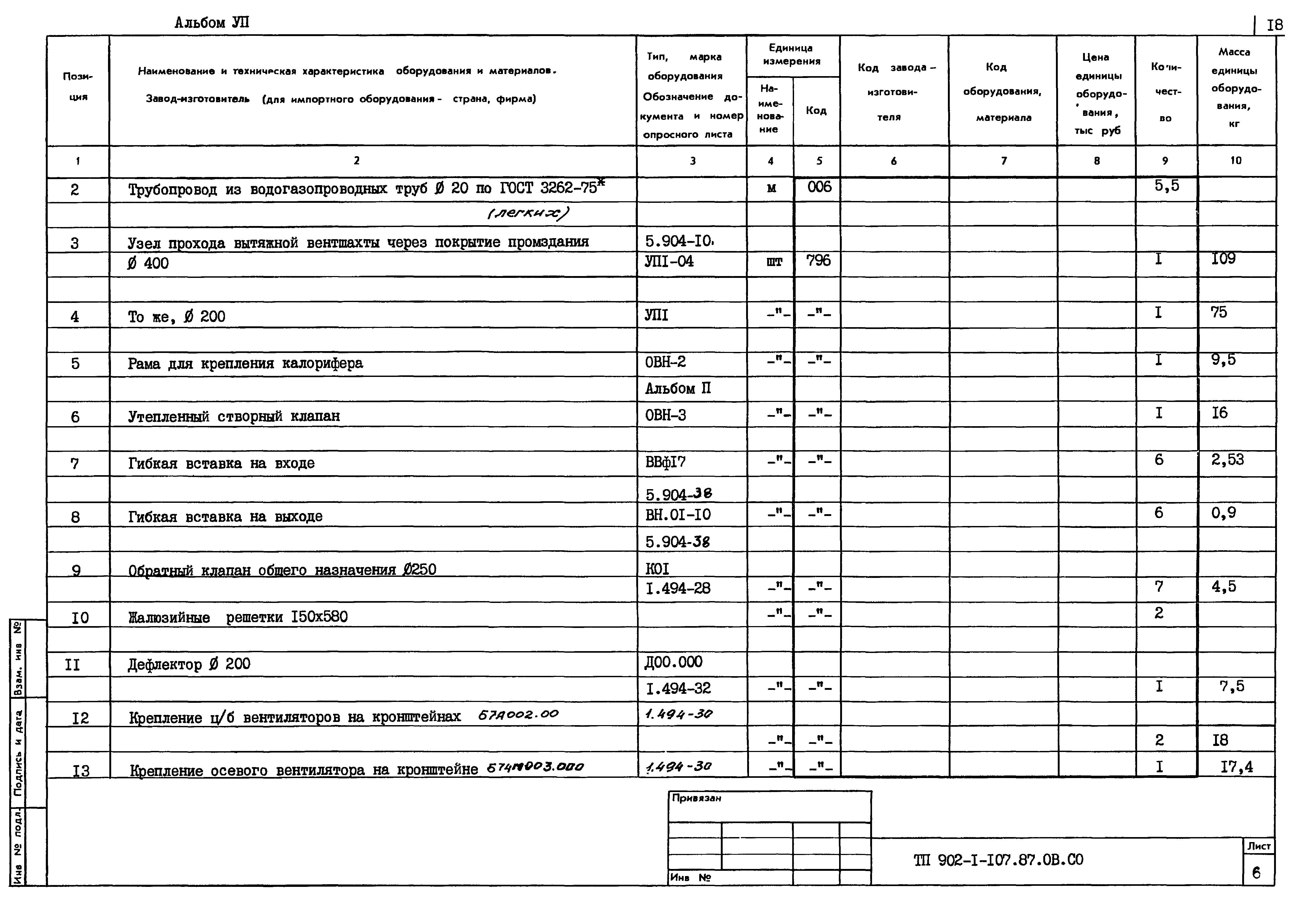 Типовой проект 902-1-108.87