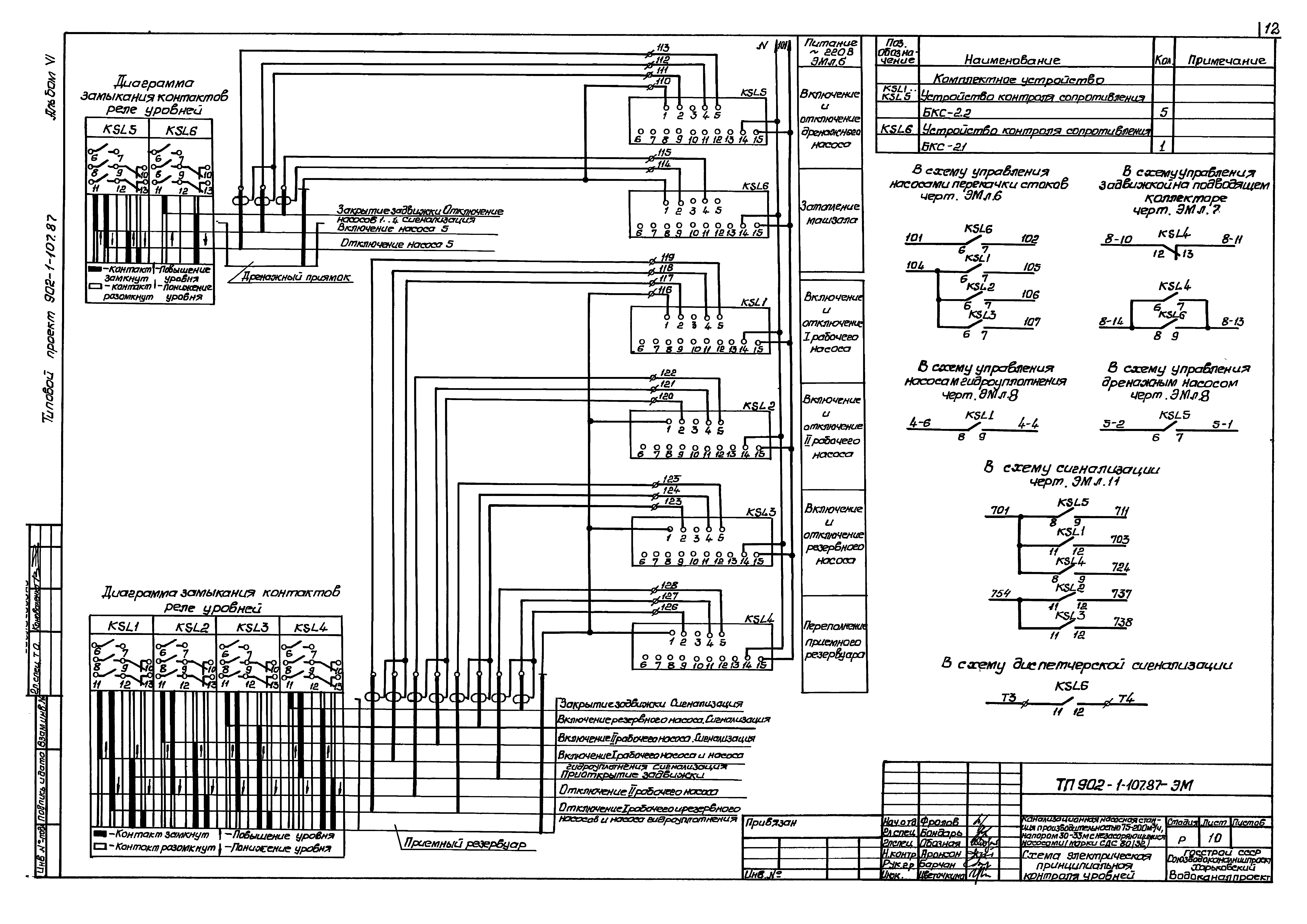 Типовой проект 902-1-108.87