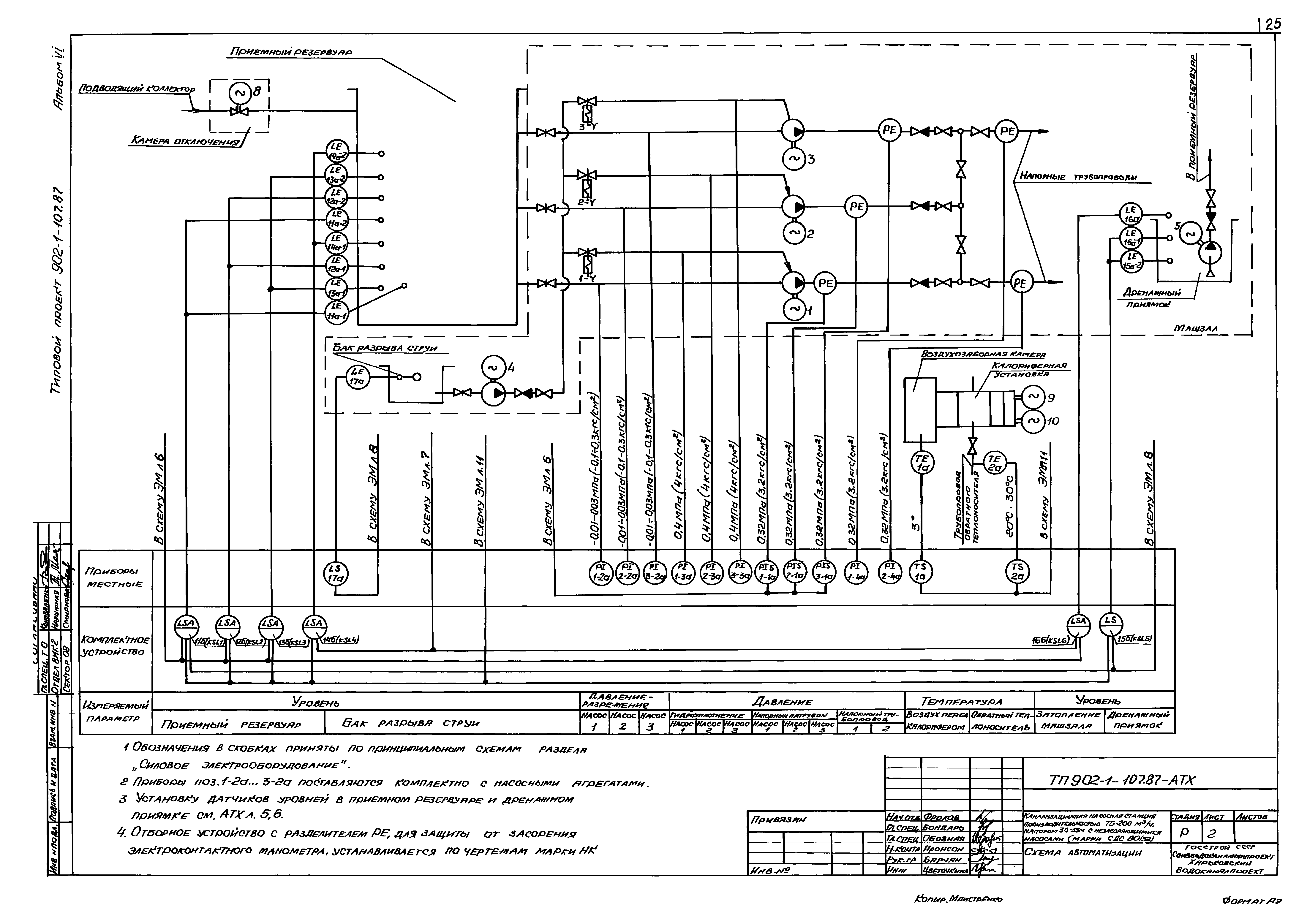 Типовой проект 902-1-108.87