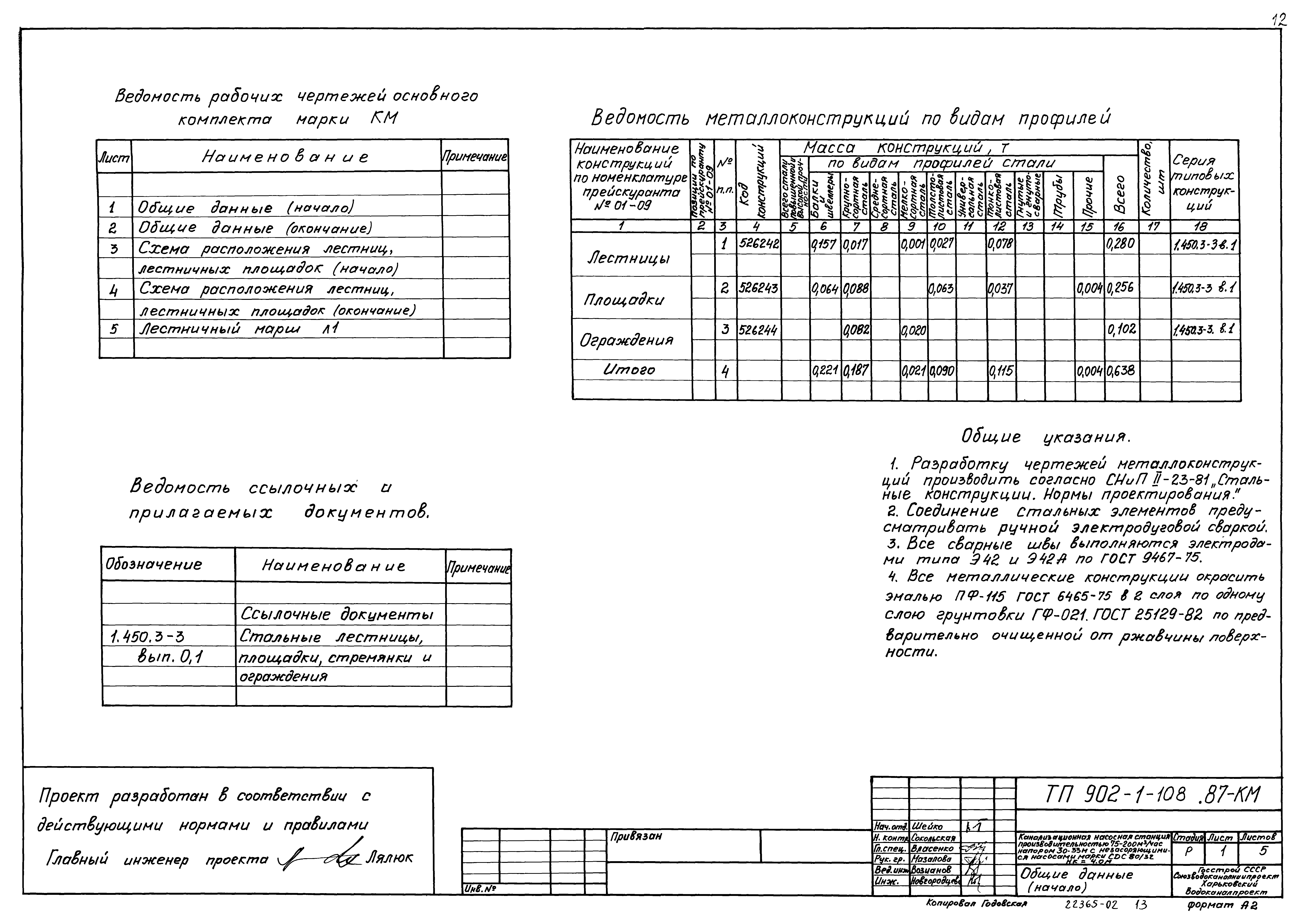 Типовой проект 902-1-108.87